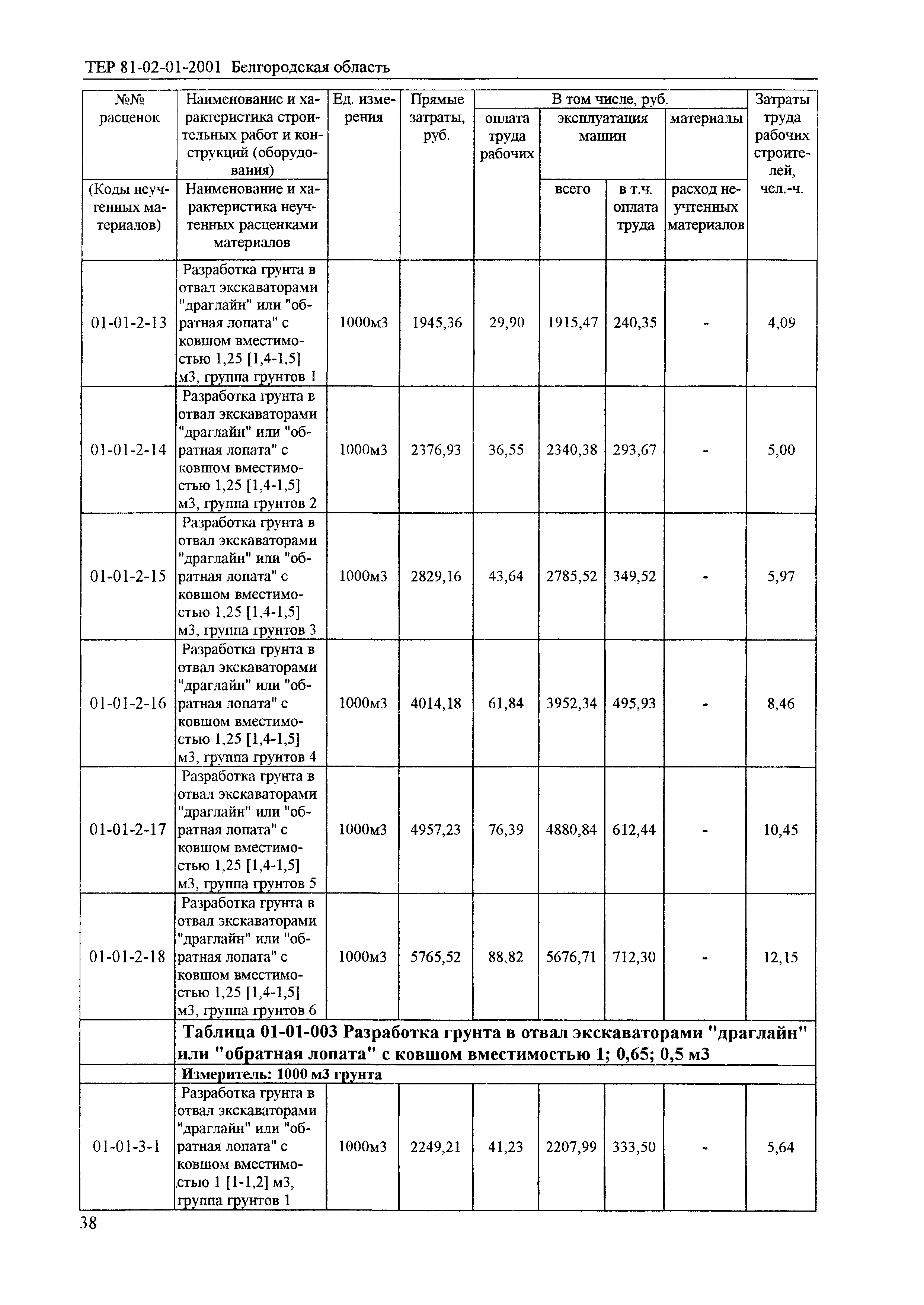 ТЕР 2001-01 Белгородской области