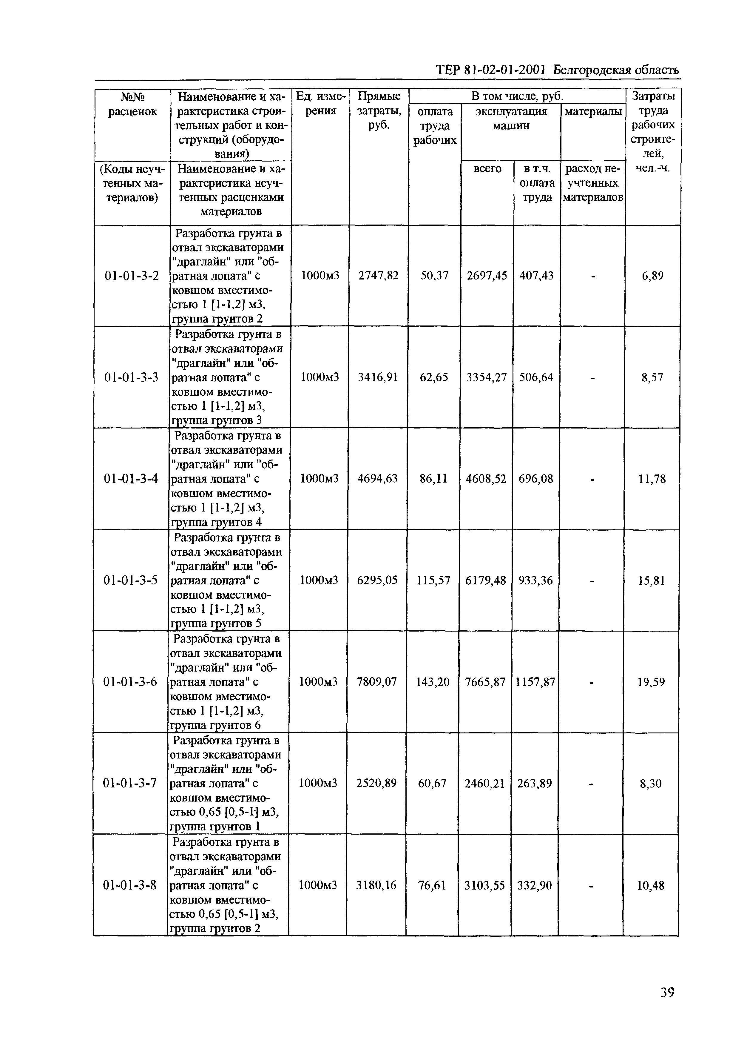 ТЕР 2001-01 Белгородской области