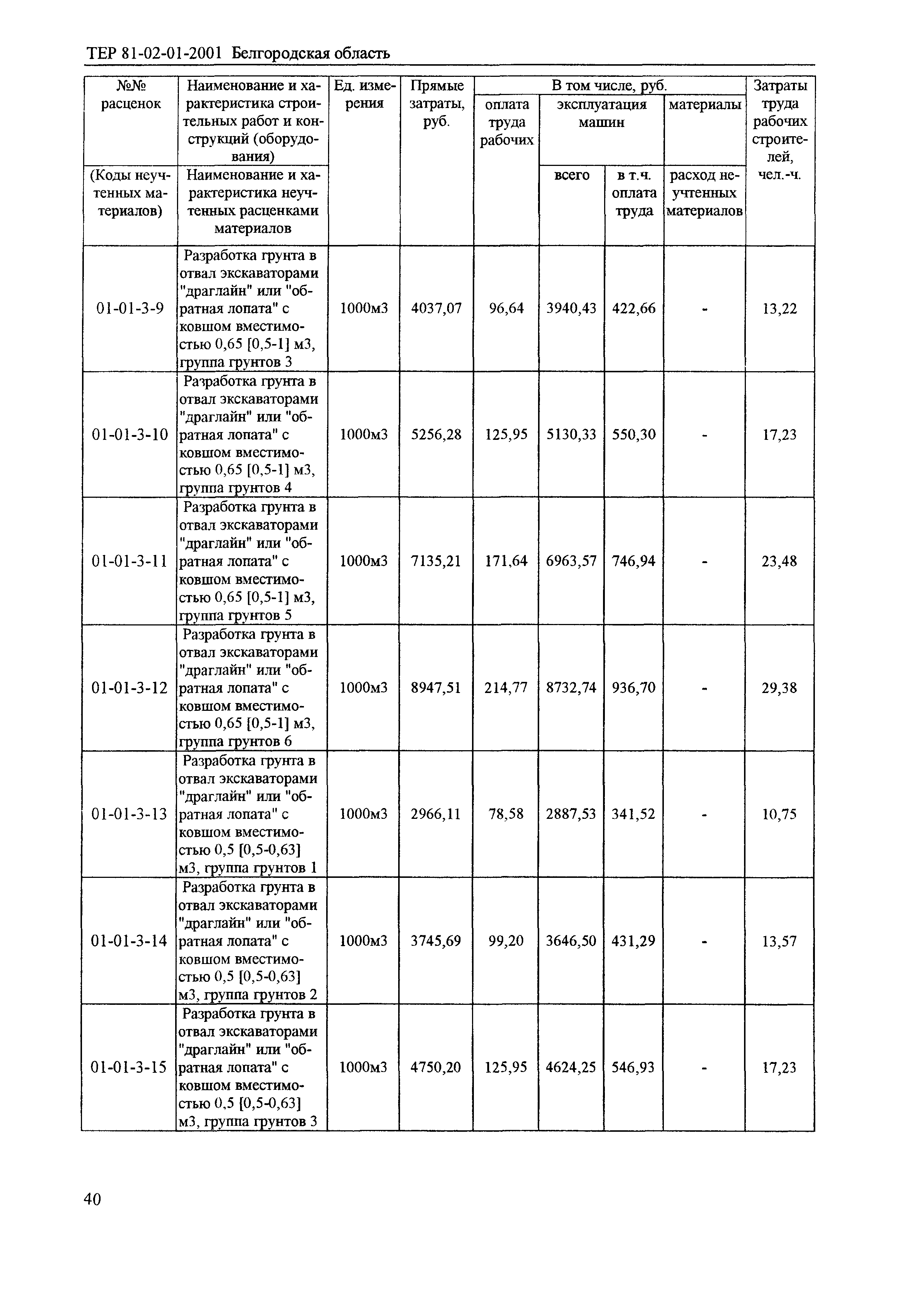 ТЕР 2001-01 Белгородской области