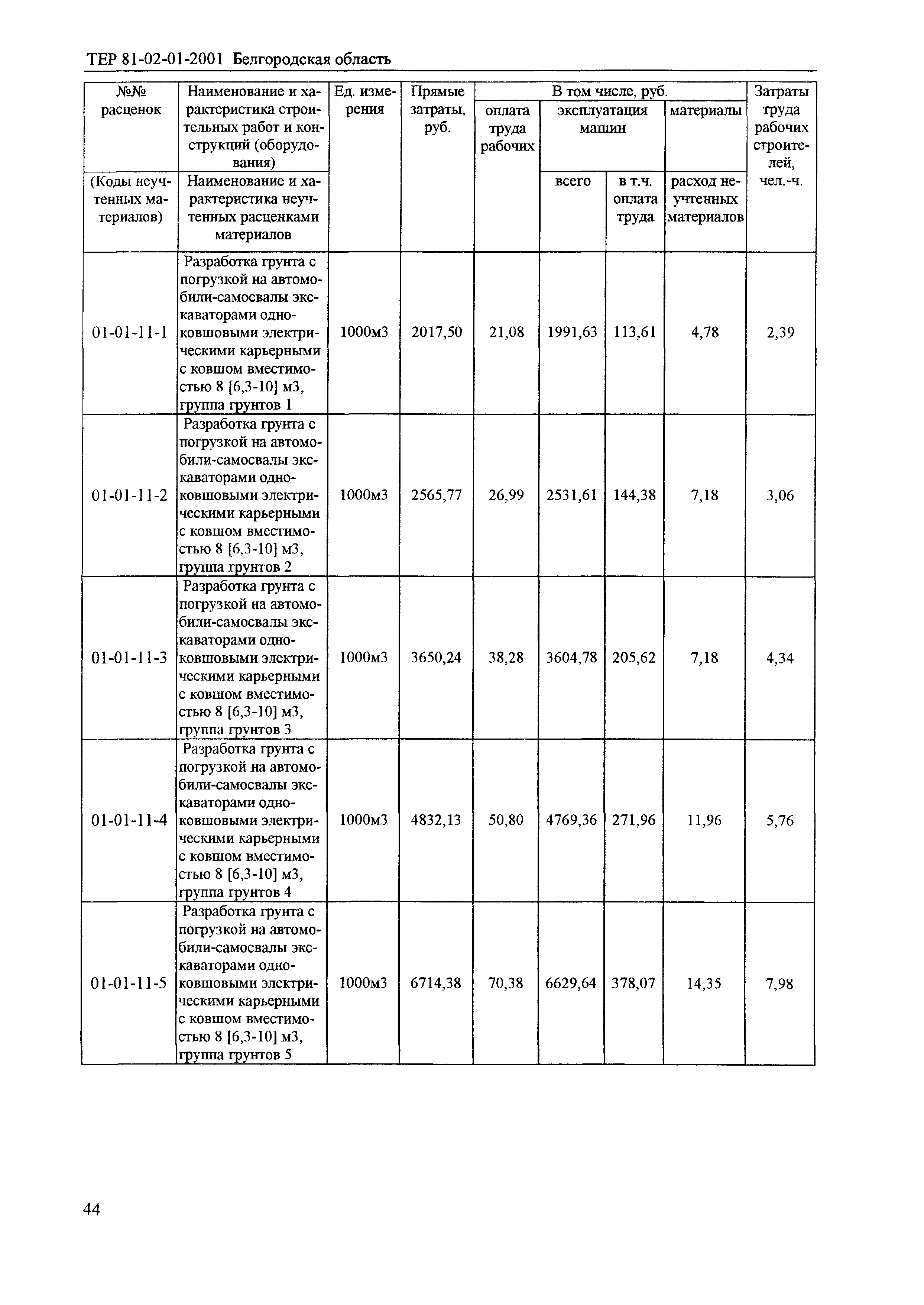 ТЕР 2001-01 Белгородской области