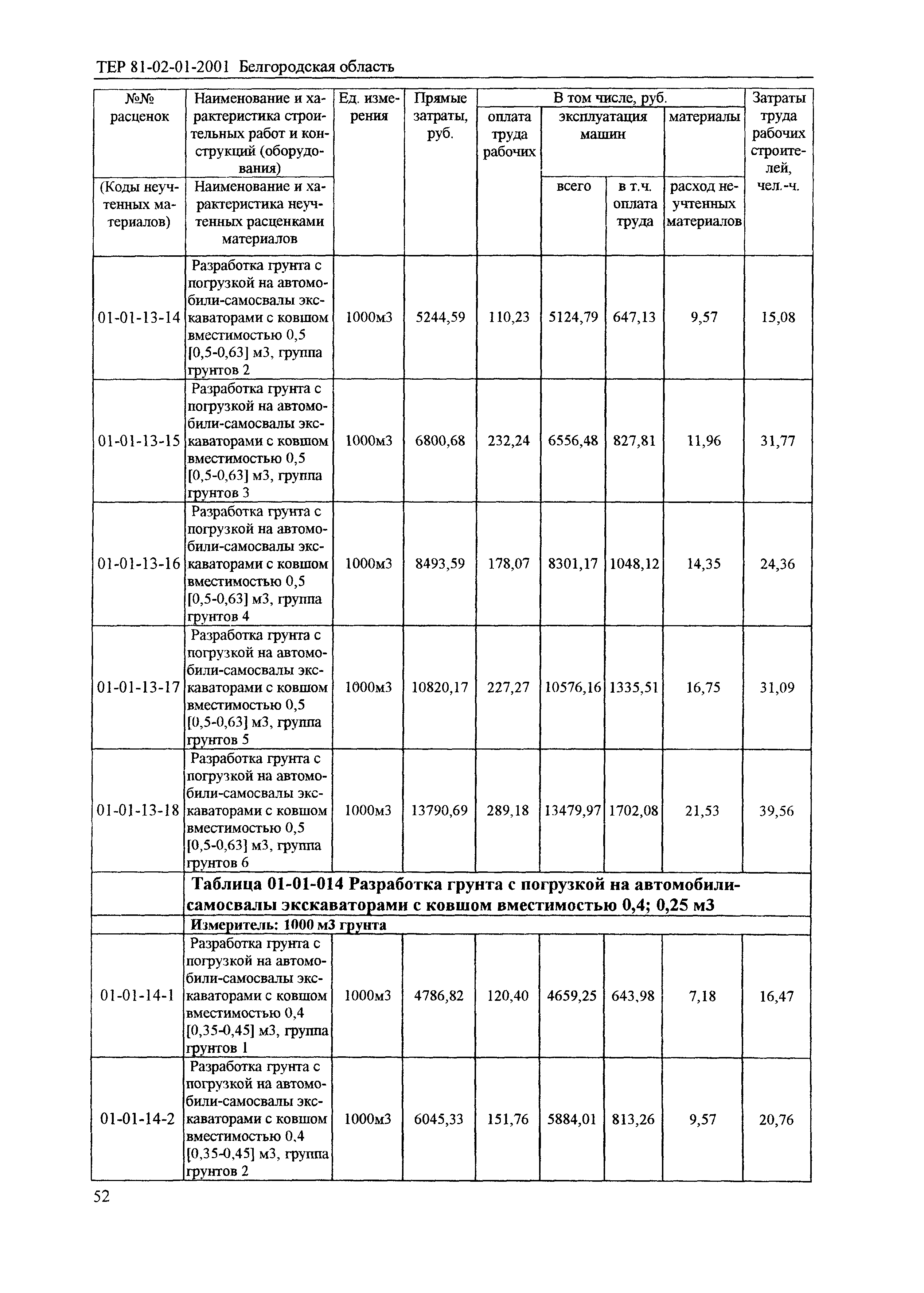 ТЕР 2001-01 Белгородской области