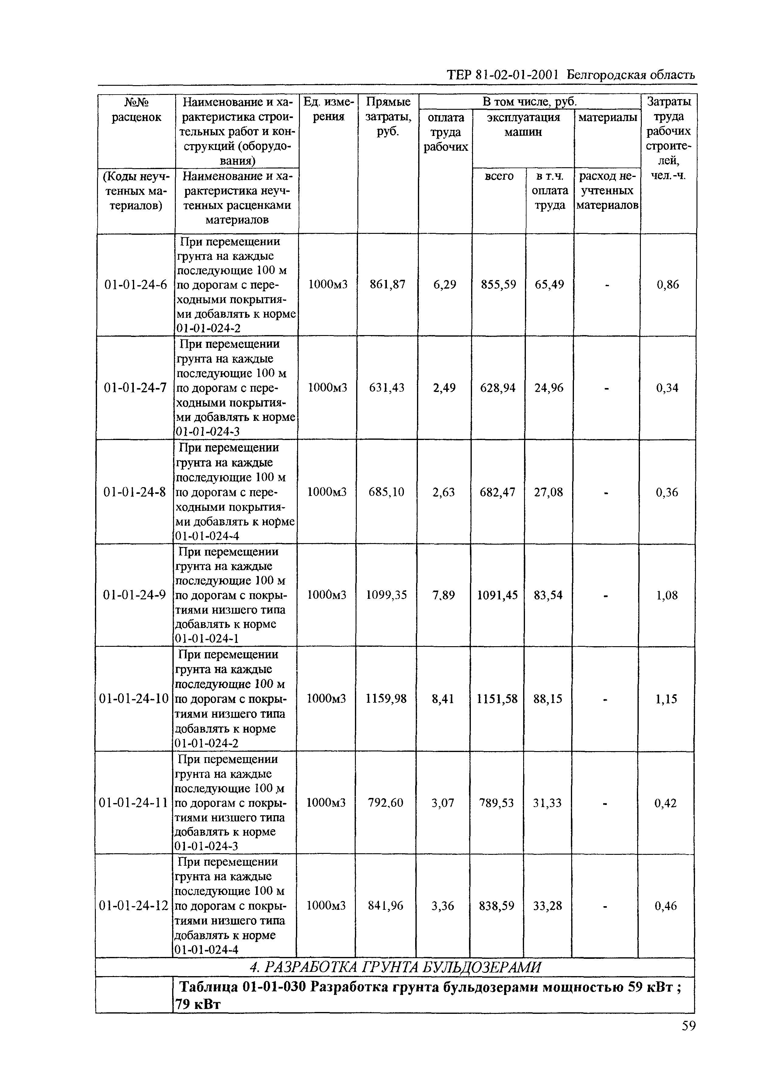 ТЕР 2001-01 Белгородской области