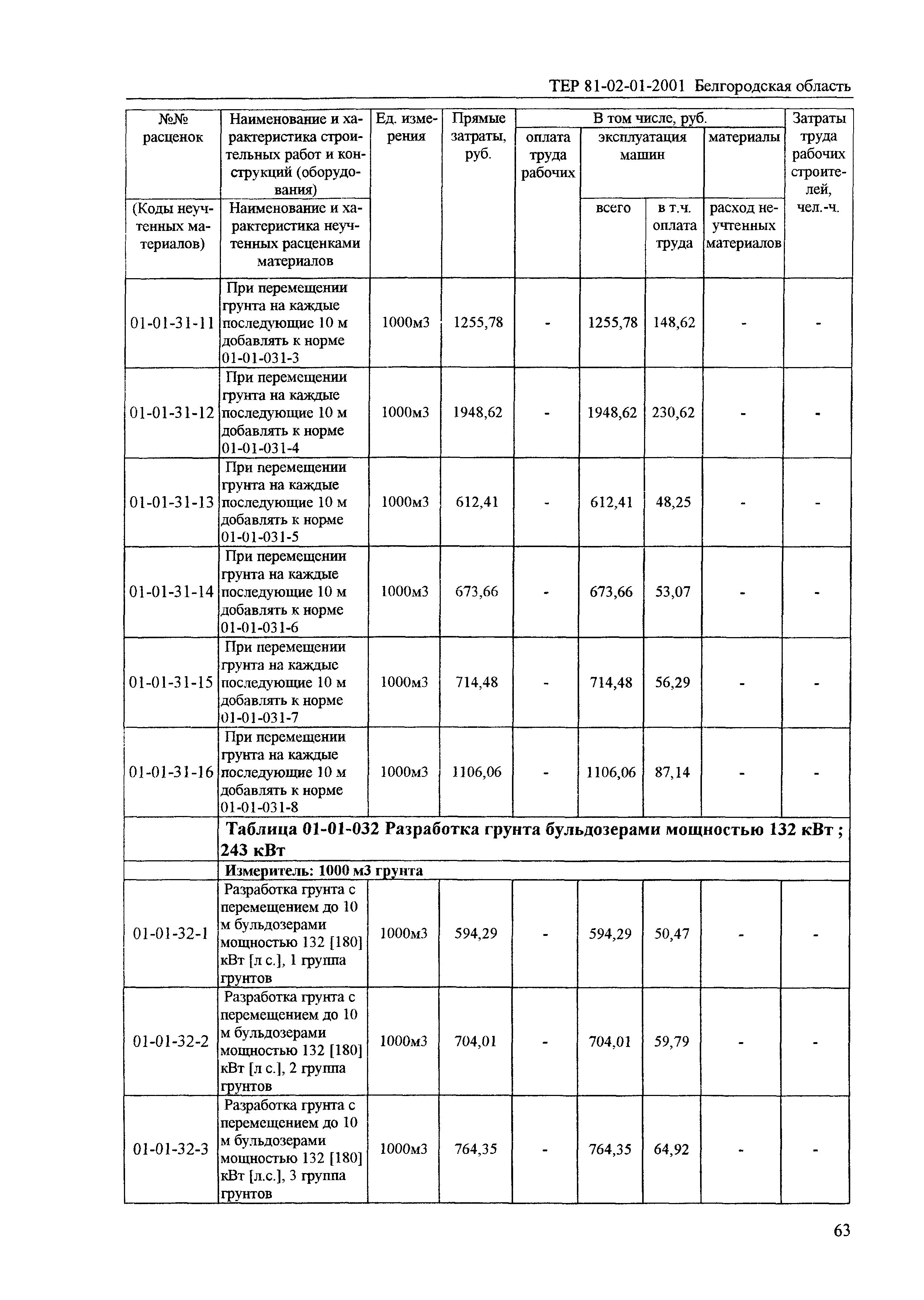 ТЕР 2001-01 Белгородской области