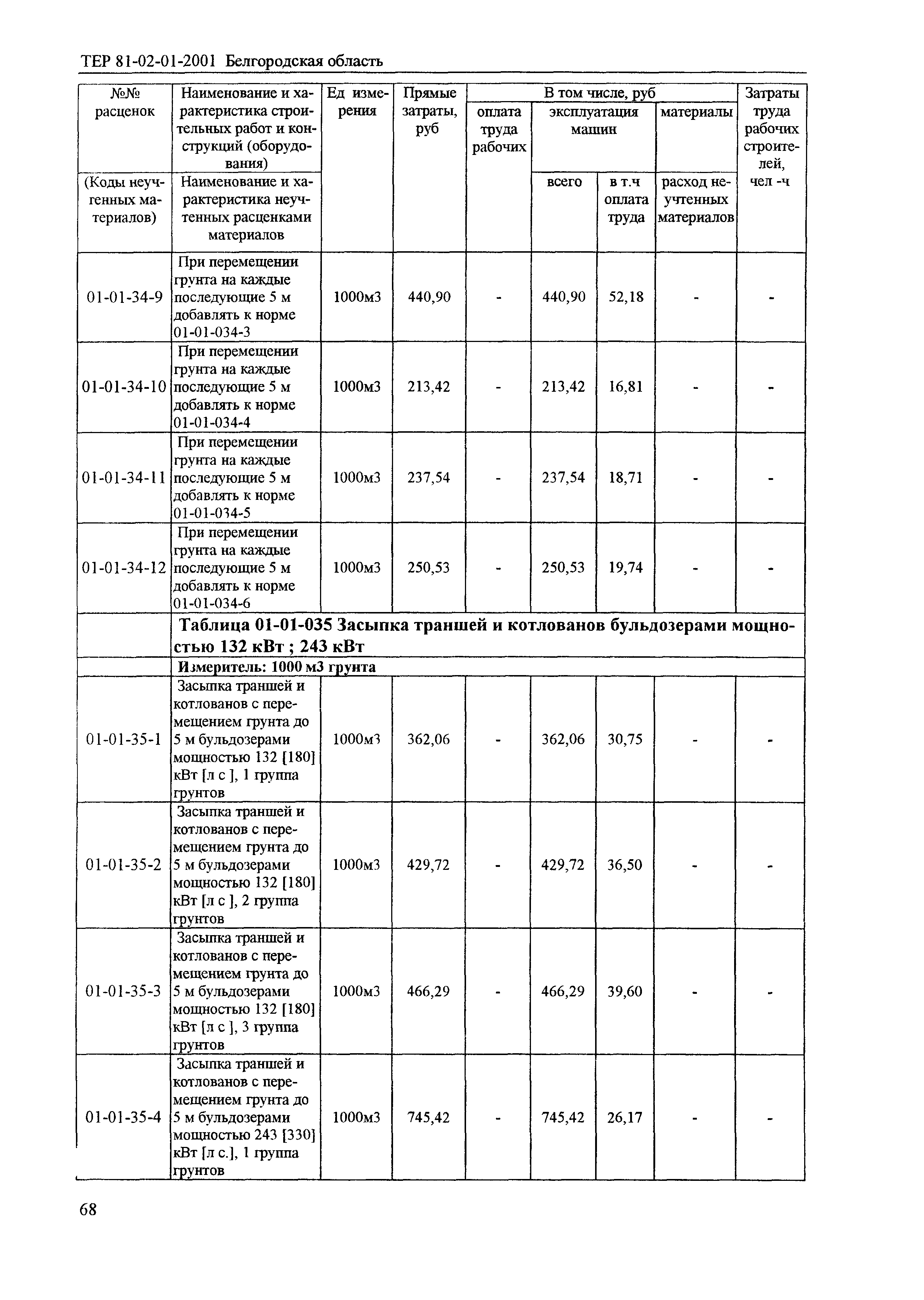 ТЕР 2001-01 Белгородской области