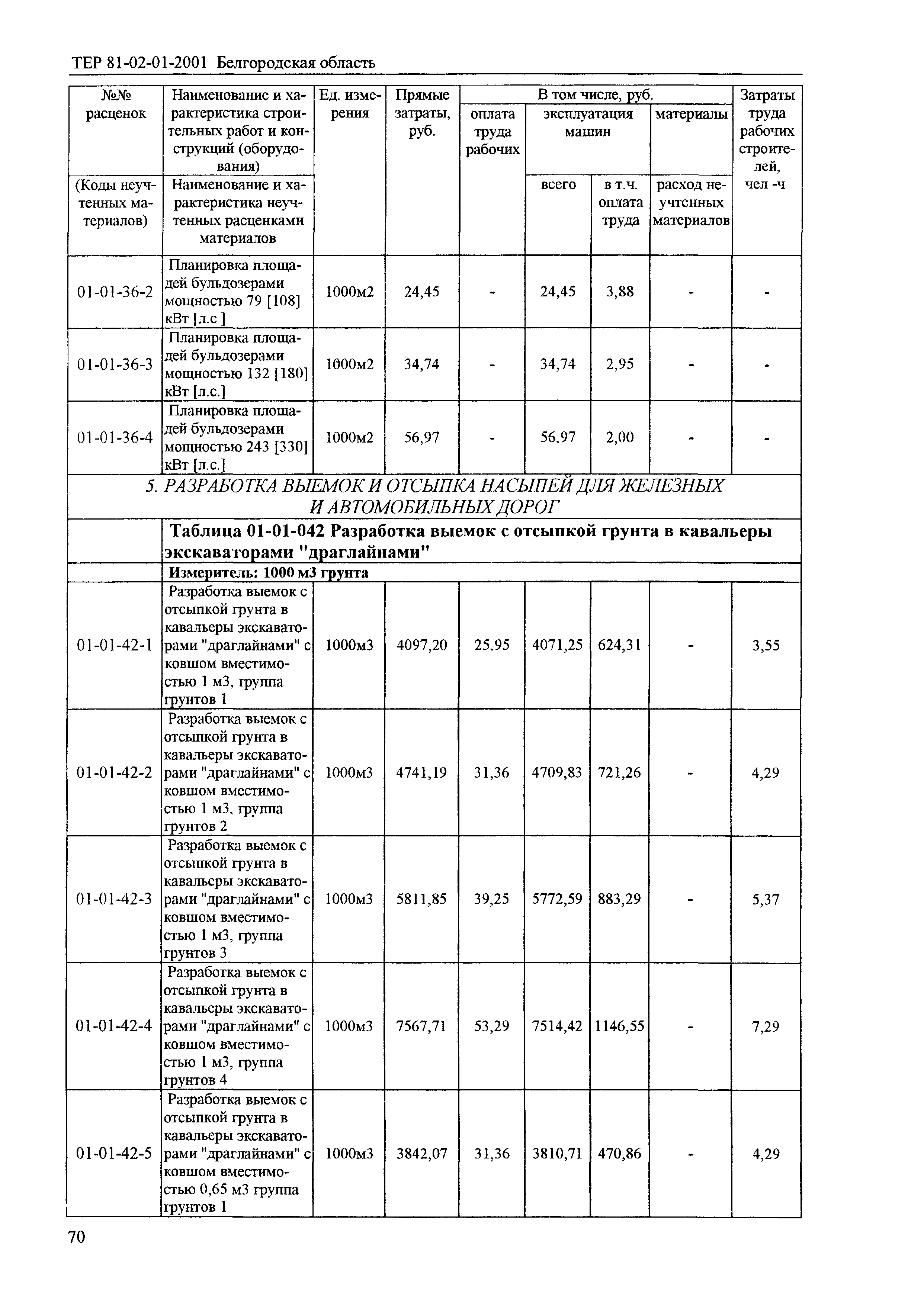 ТЕР 2001-01 Белгородской области