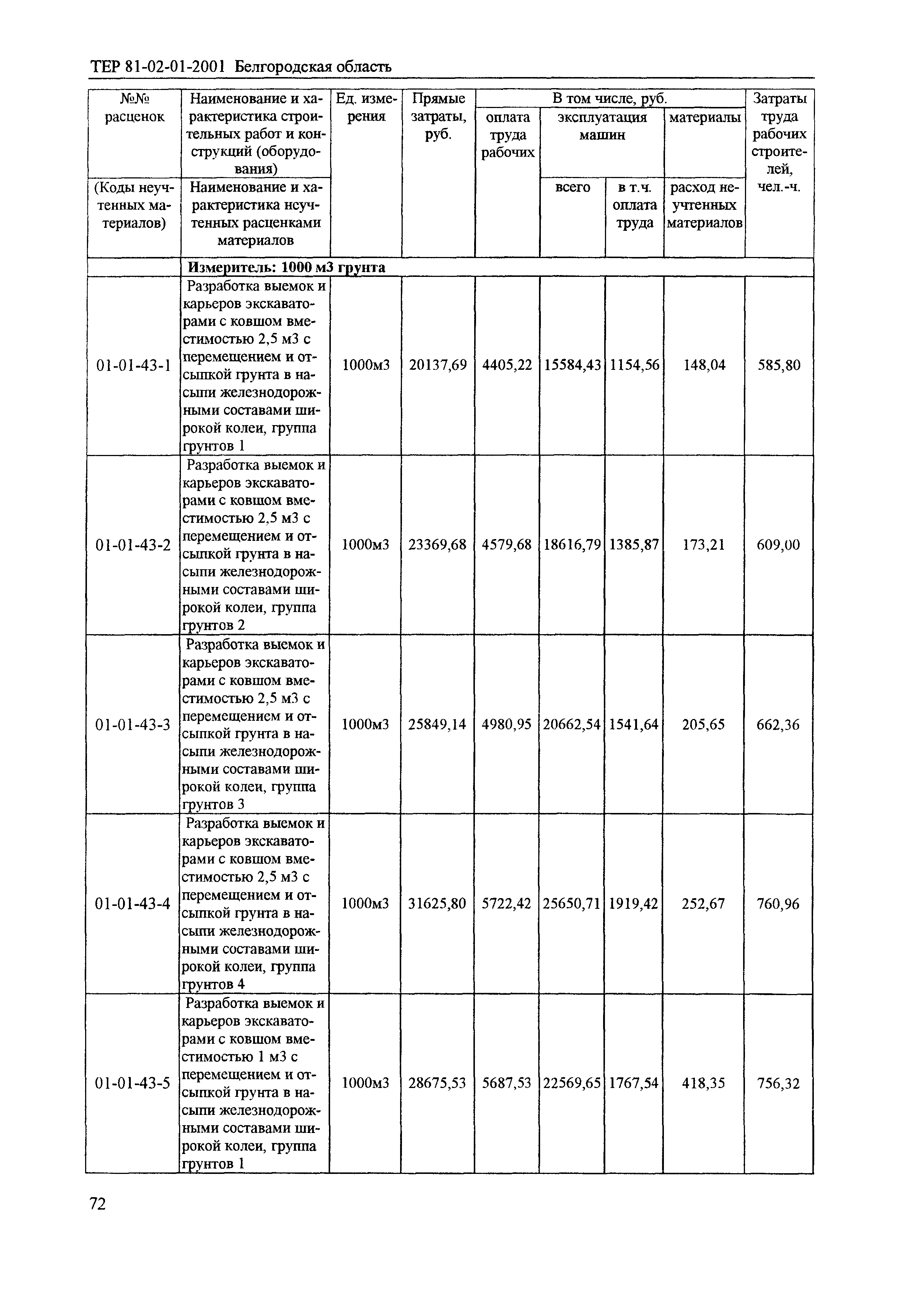 ТЕР 2001-01 Белгородской области