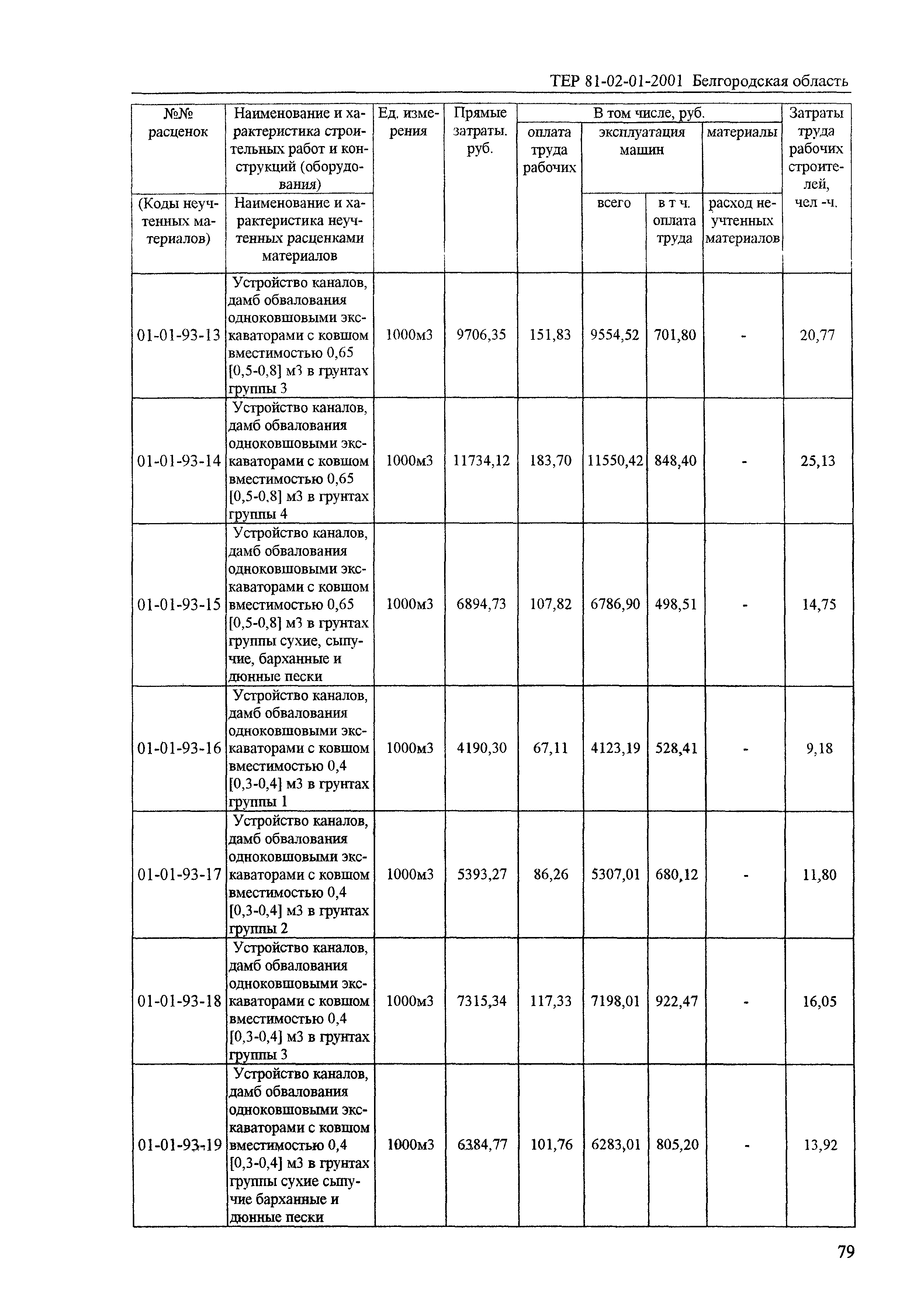 ТЕР 2001-01 Белгородской области