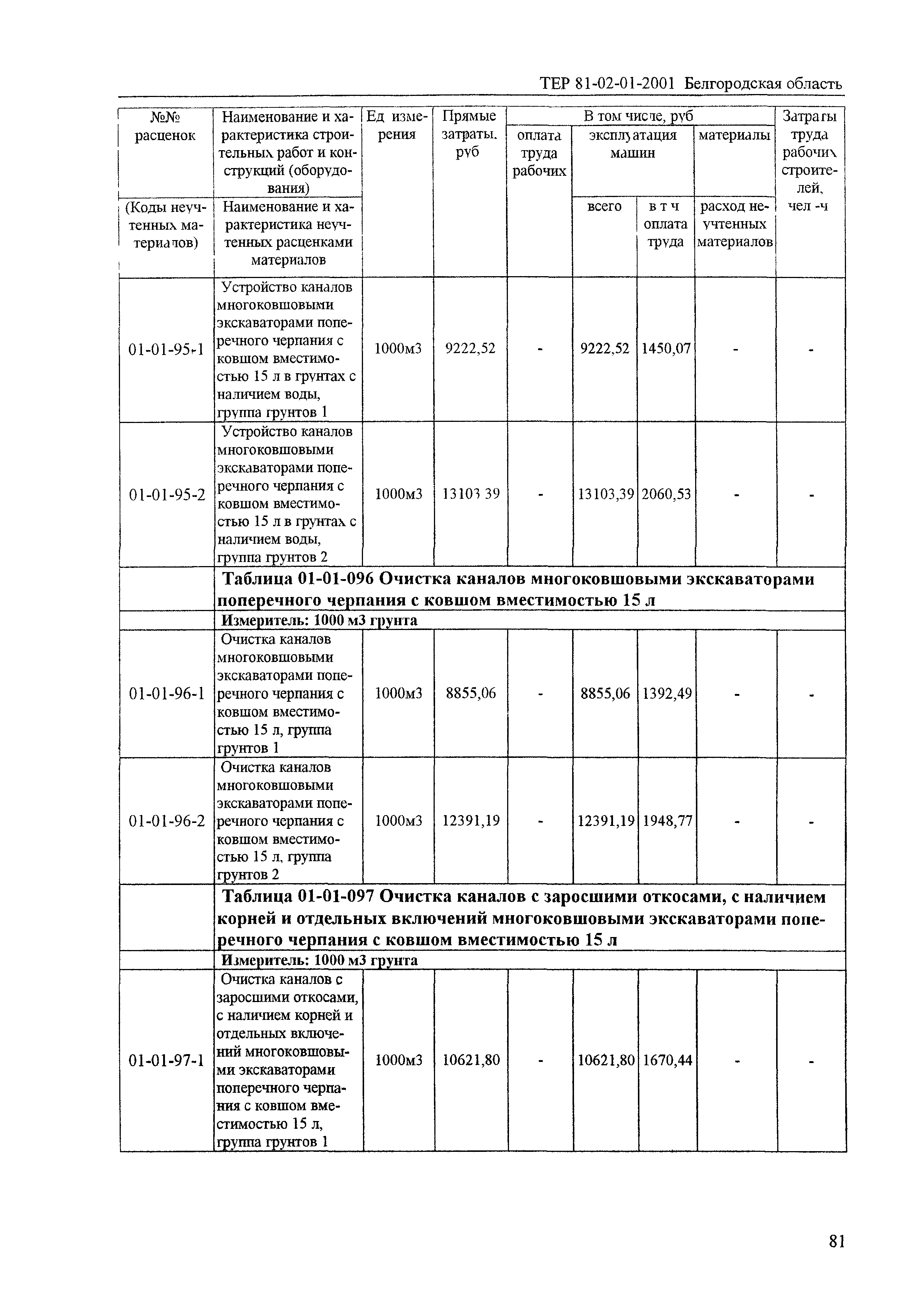 ТЕР 2001-01 Белгородской области