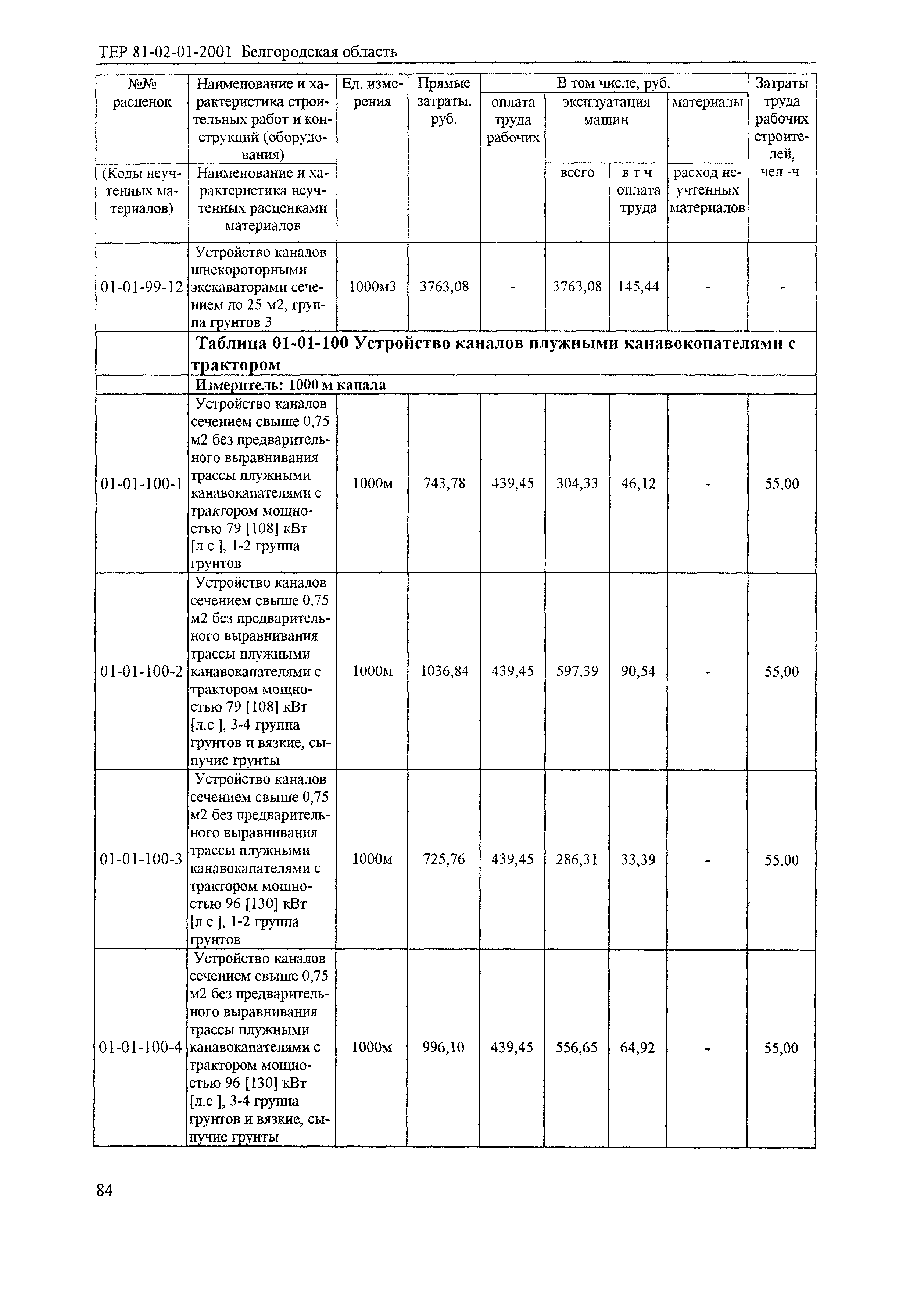 ТЕР 2001-01 Белгородской области