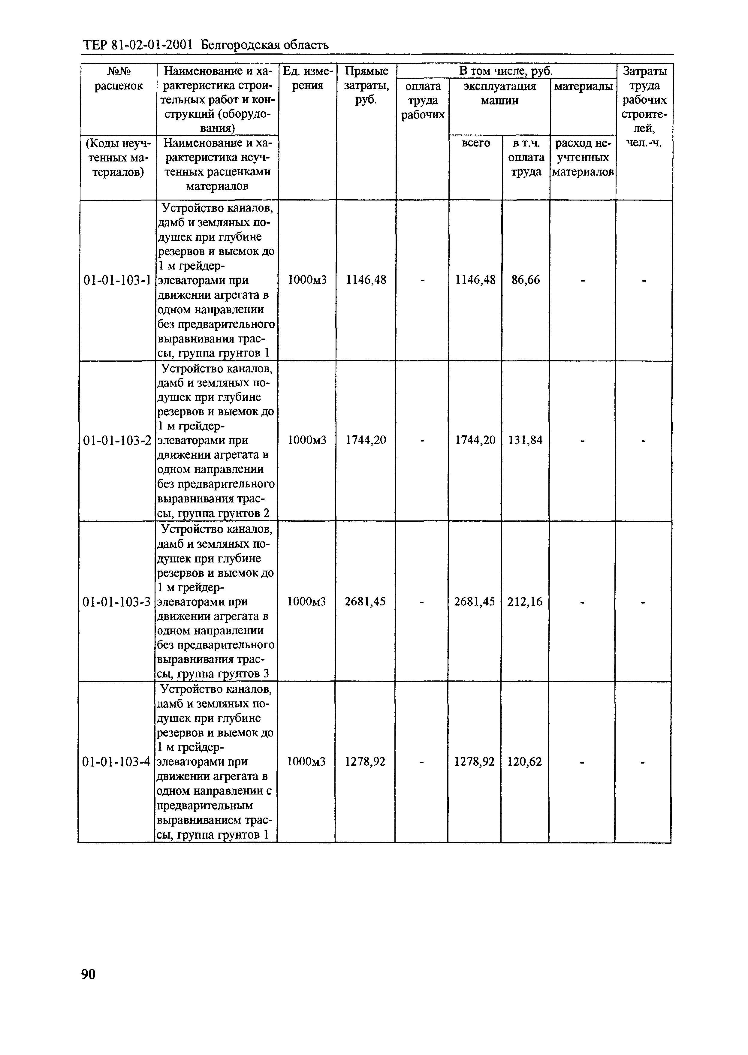 ТЕР 2001-01 Белгородской области