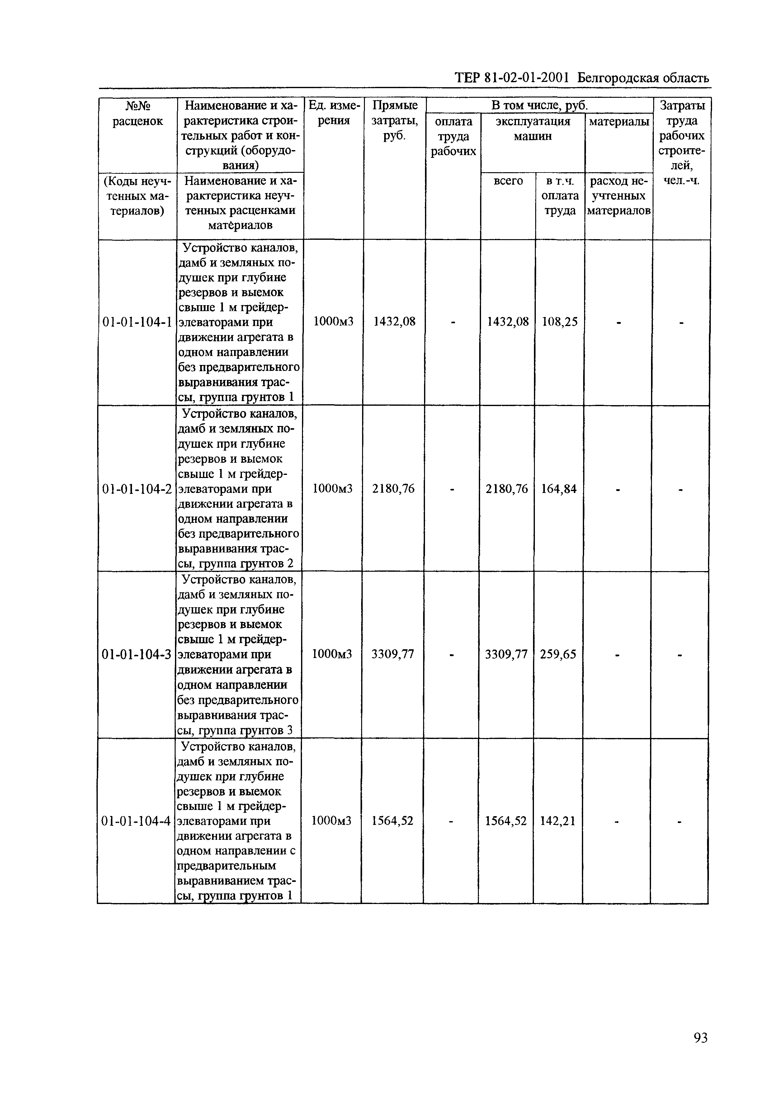 ТЕР 2001-01 Белгородской области