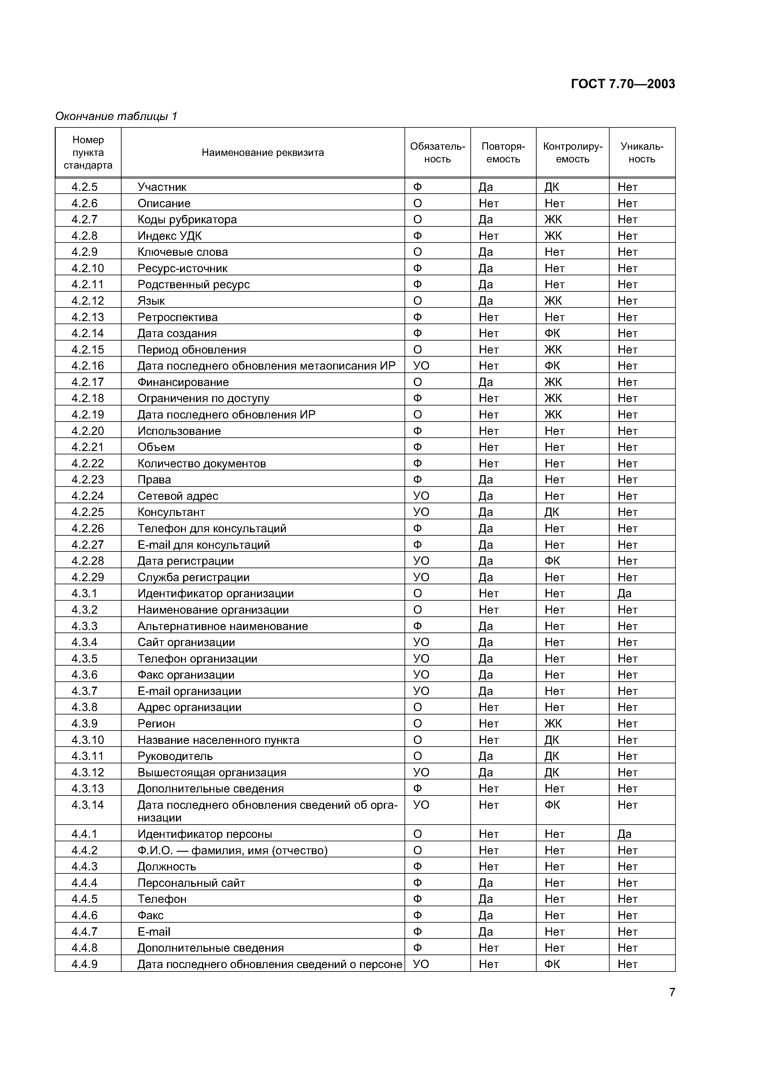 ГОСТ 7.70-2003