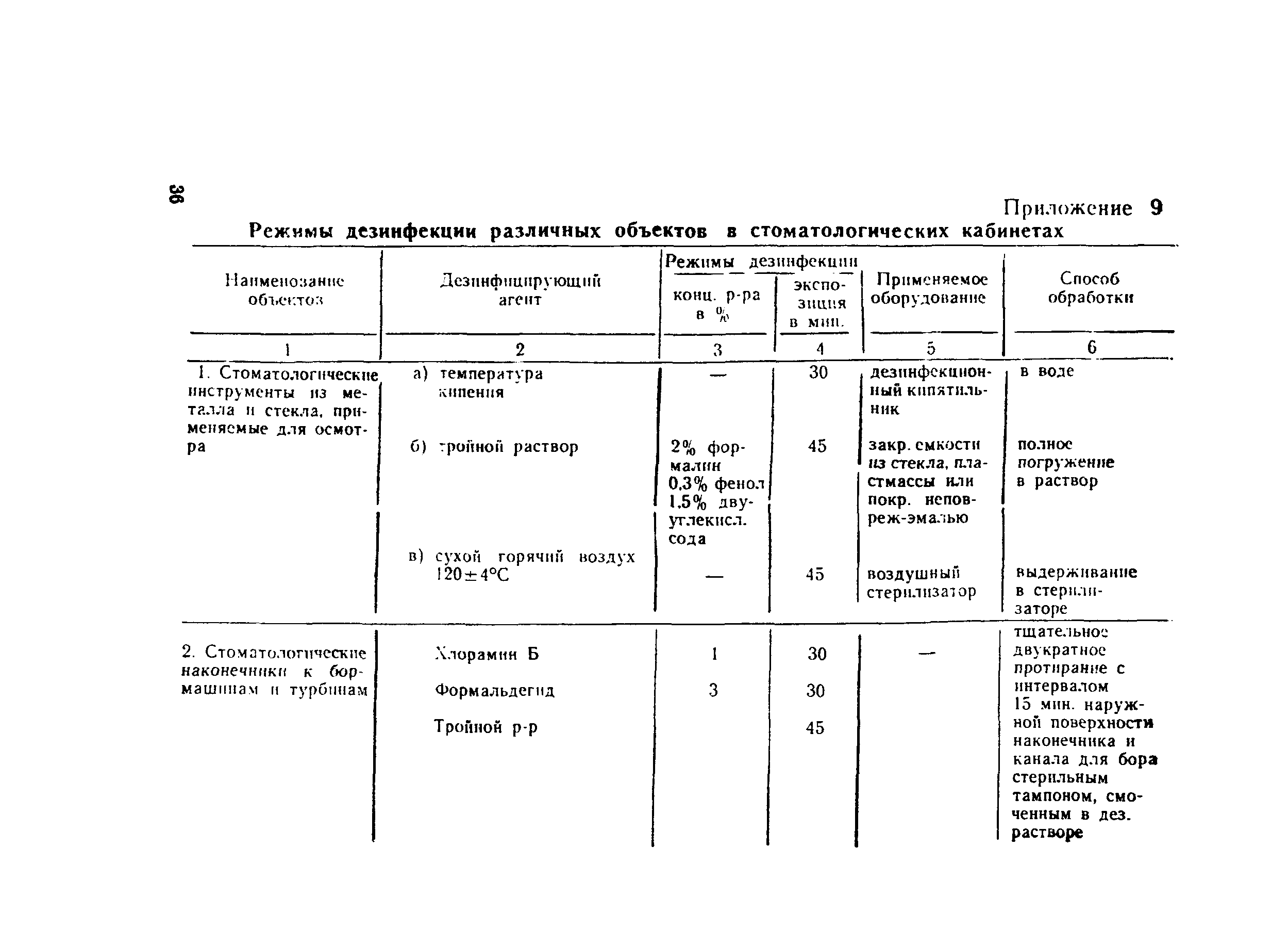 СанПиН 2956а-83