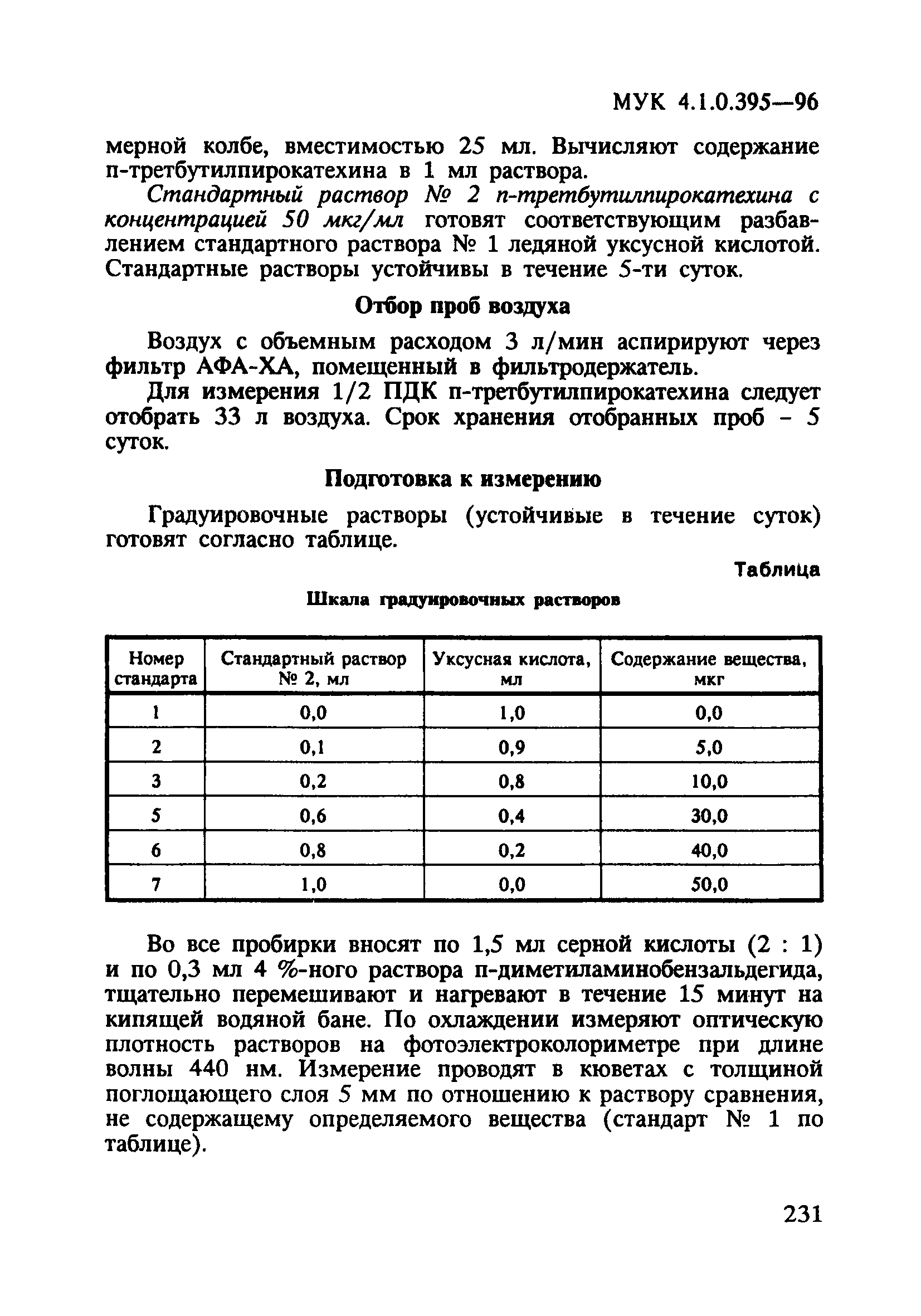 МУК 4.1.0.395-96