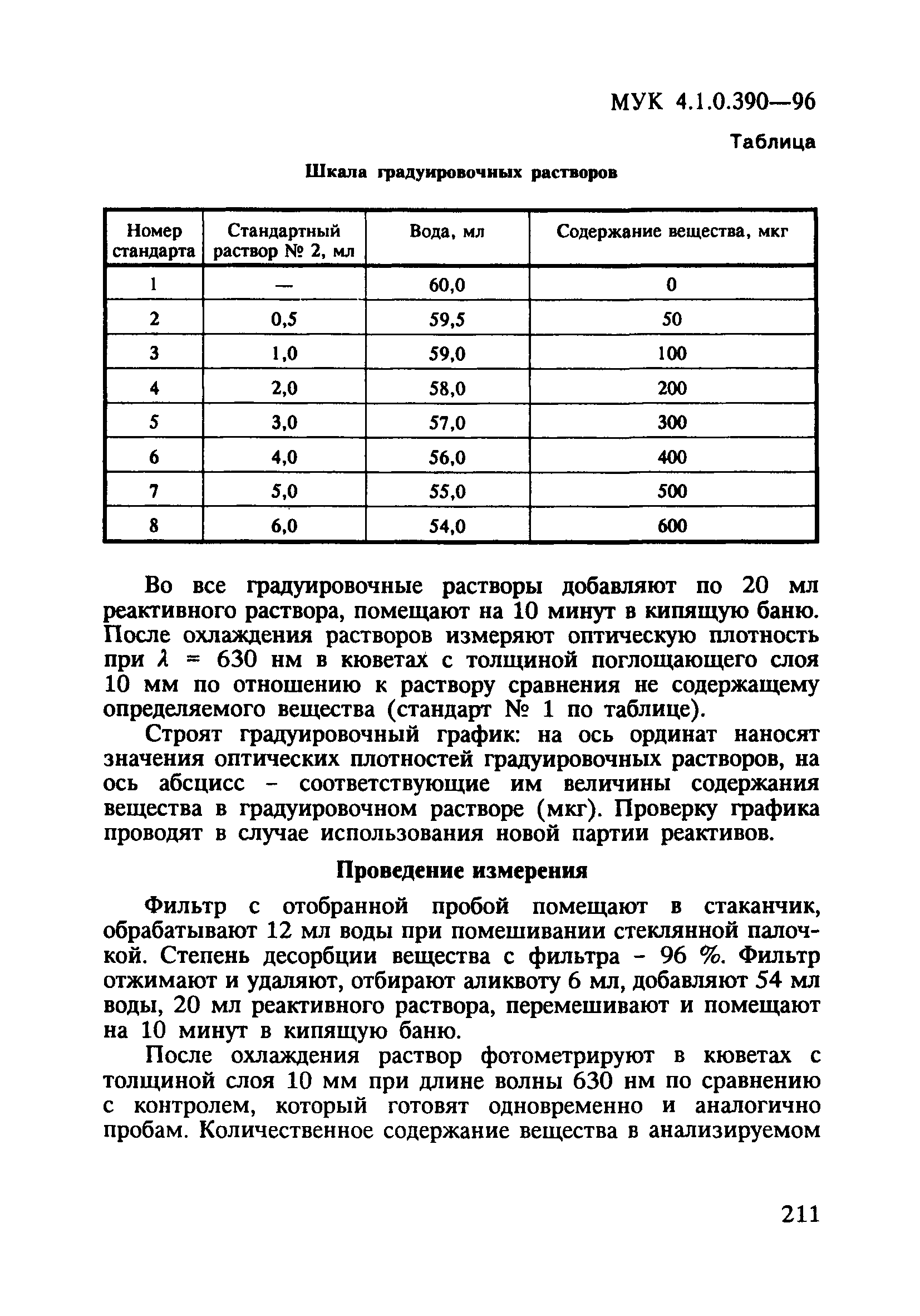 МУК 4.1.0.390-96