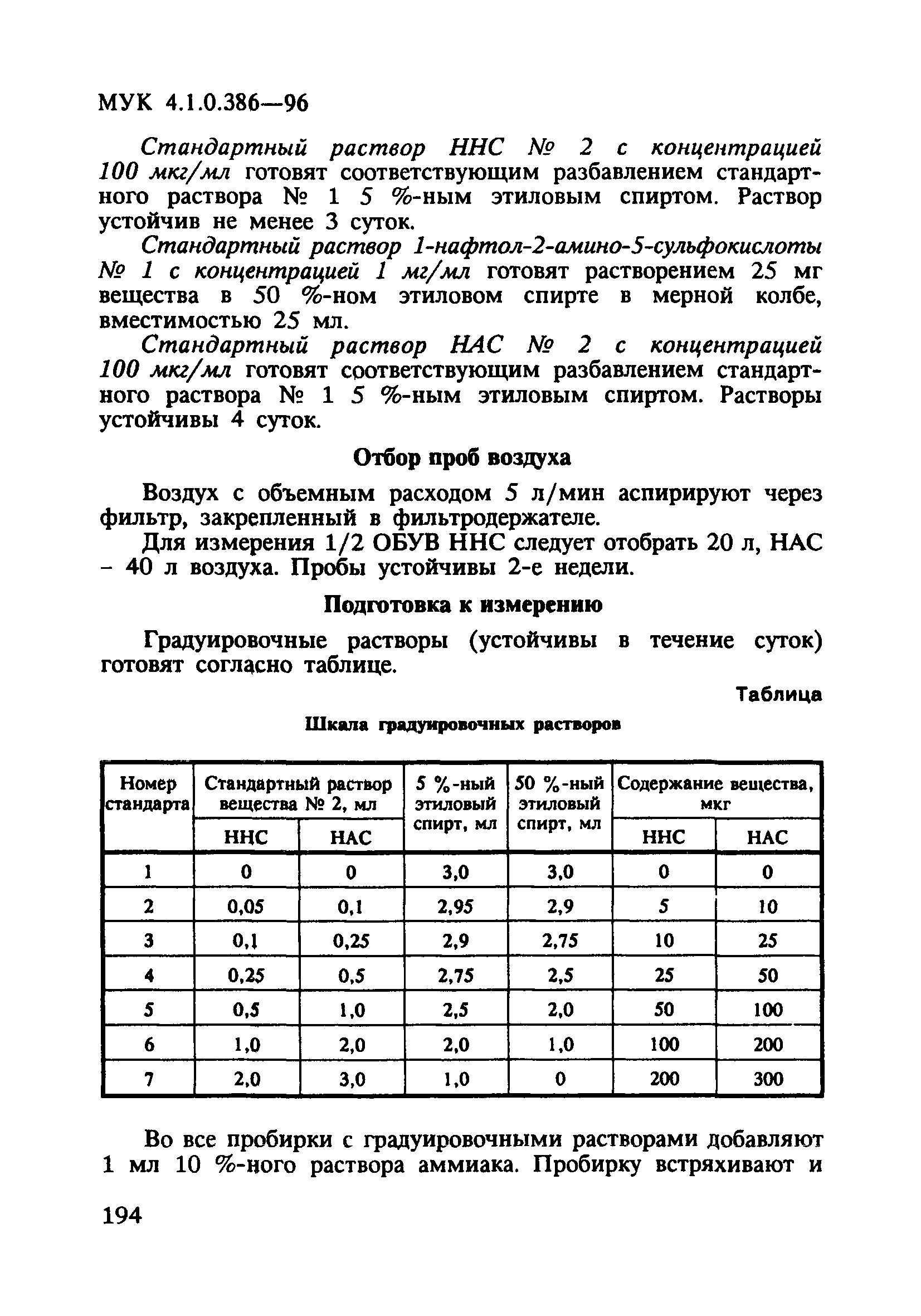 МУК 4.1.0.386-96