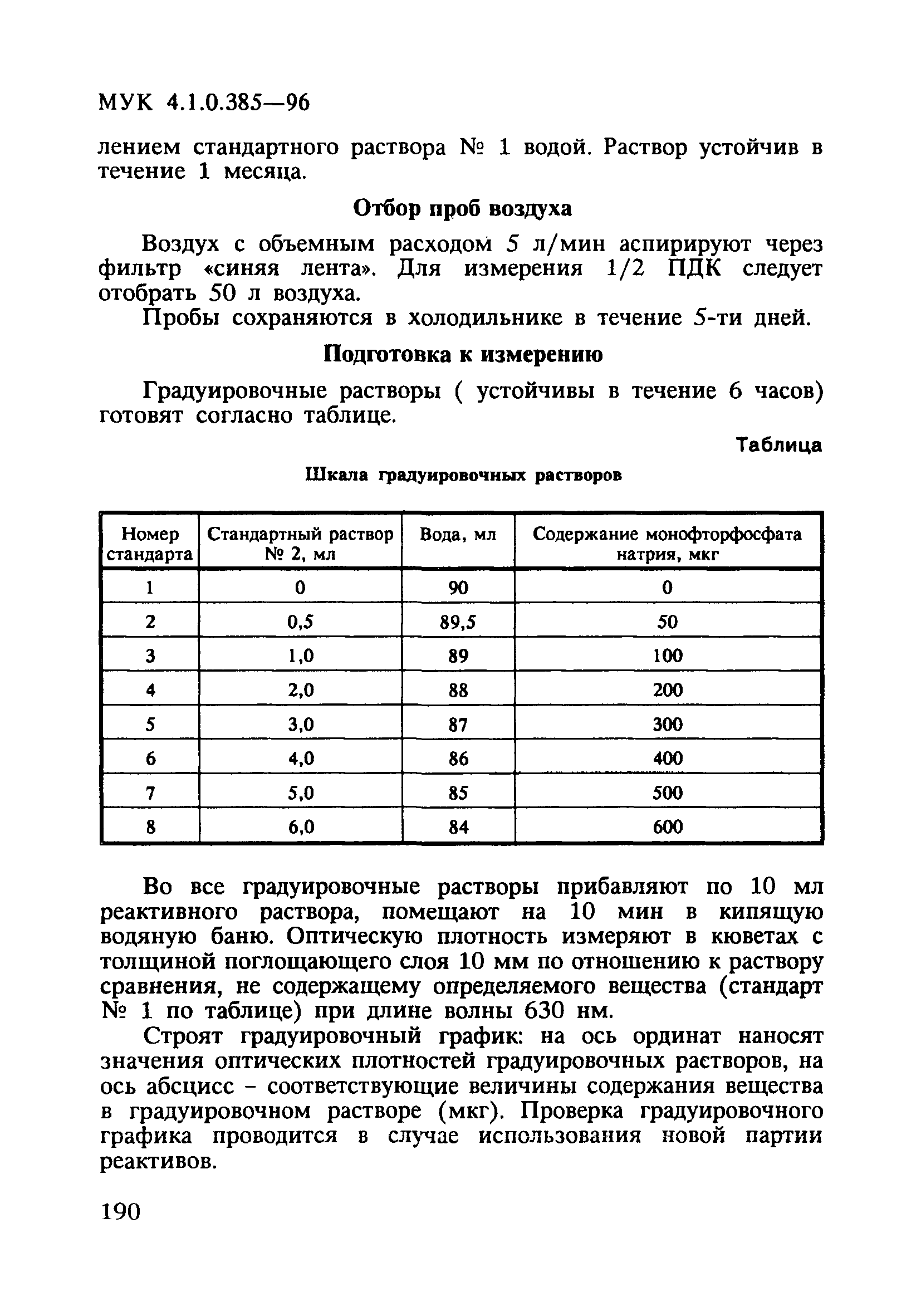 МУК 4.1.0.385-96