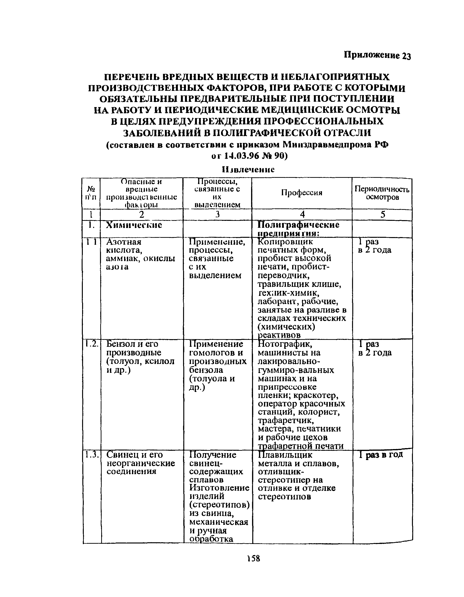 ПОТ Р О-001-2002