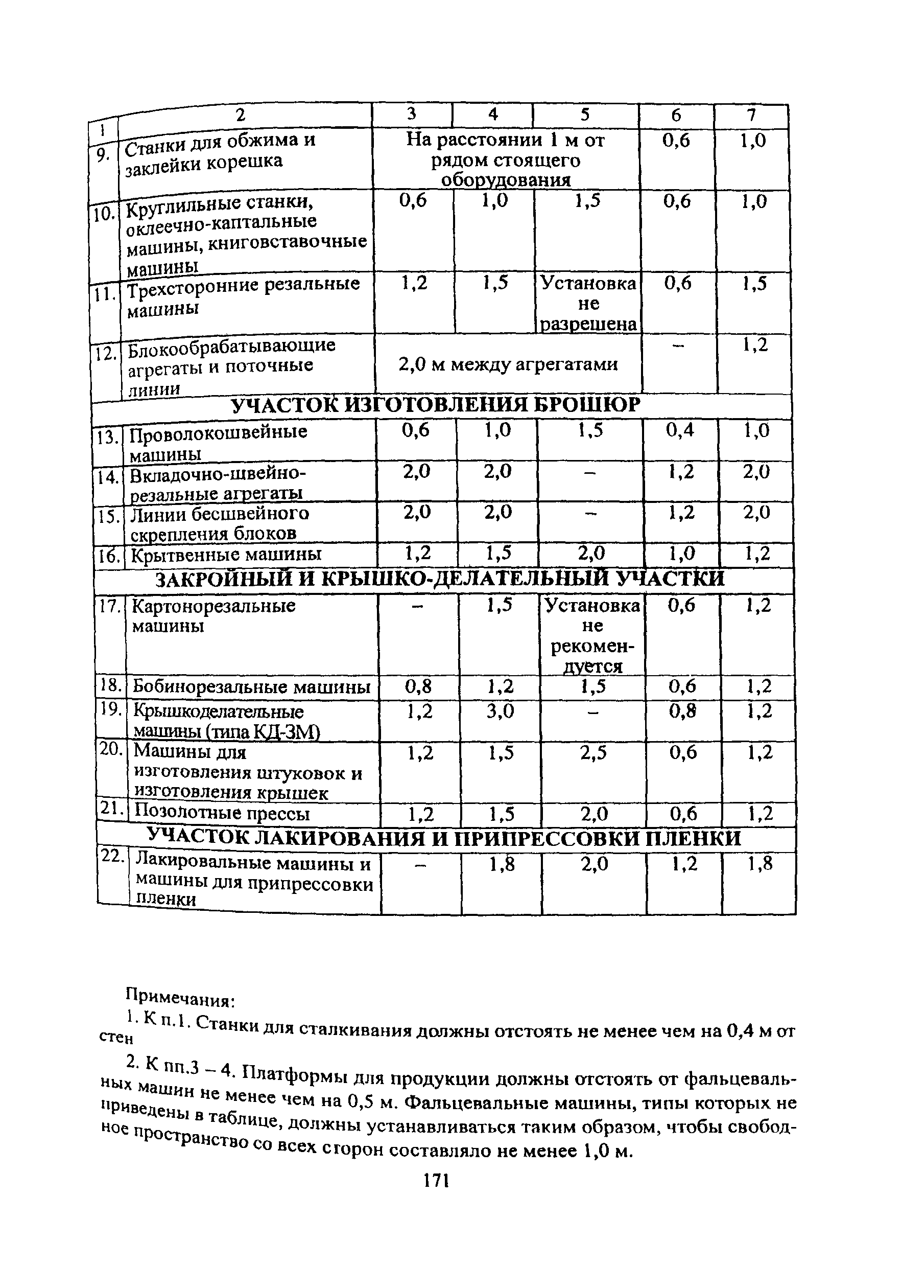 ПОТ Р О-001-2002