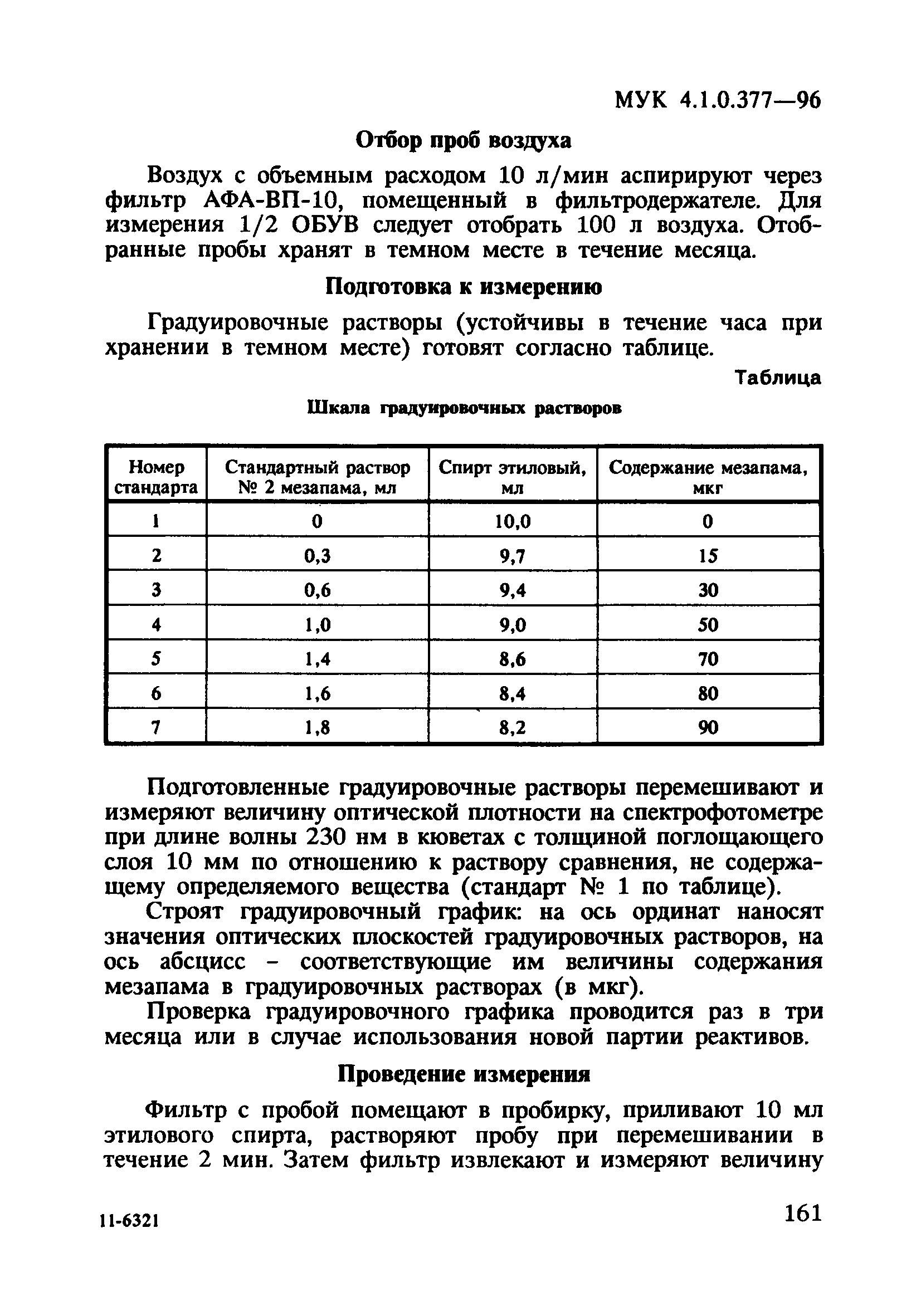 МУК 4.1.0.377-96