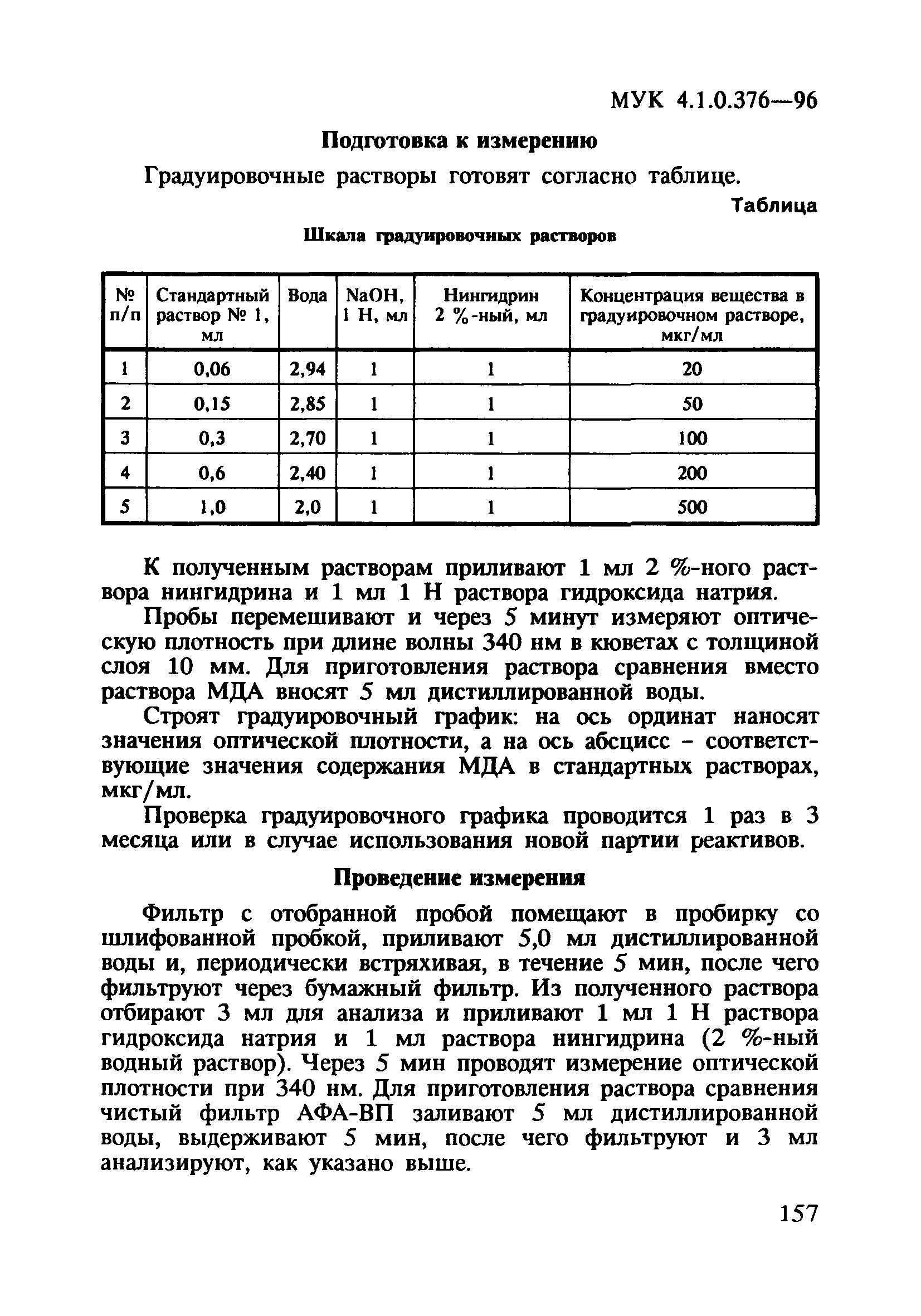 МУК 4.1.0.376-96