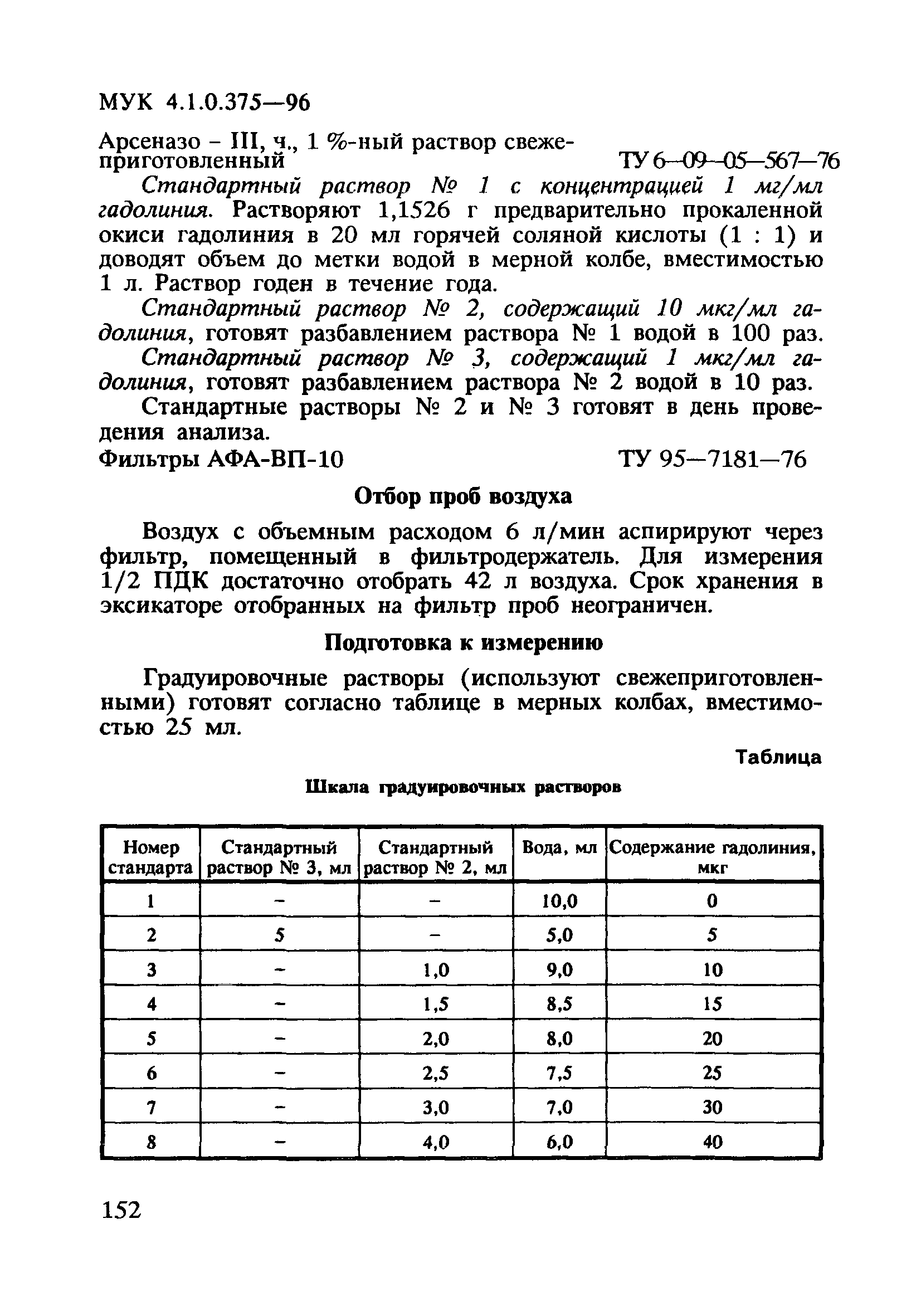 МУК 4.1.0.375-96