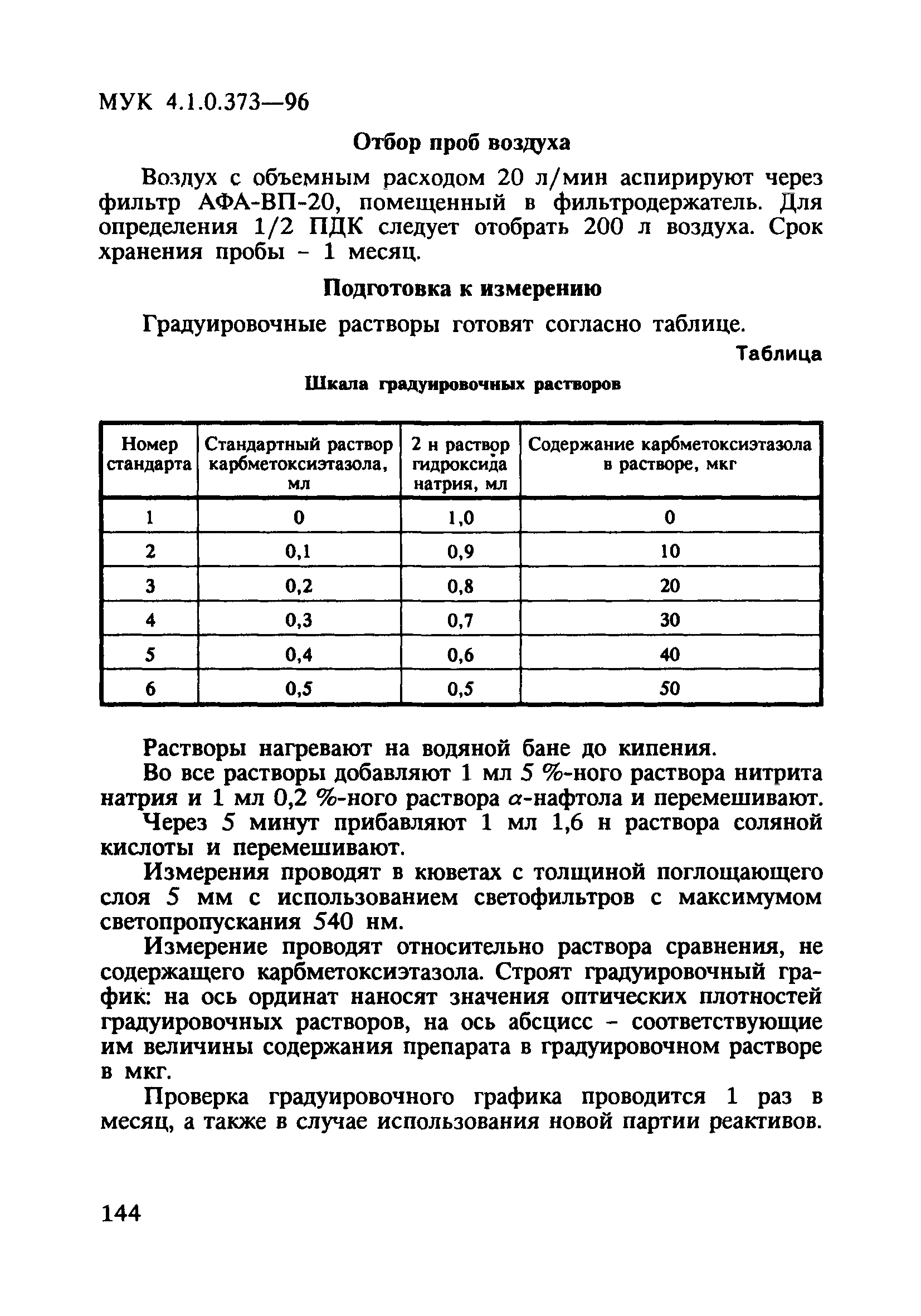 МУК 4.1.0.373-96