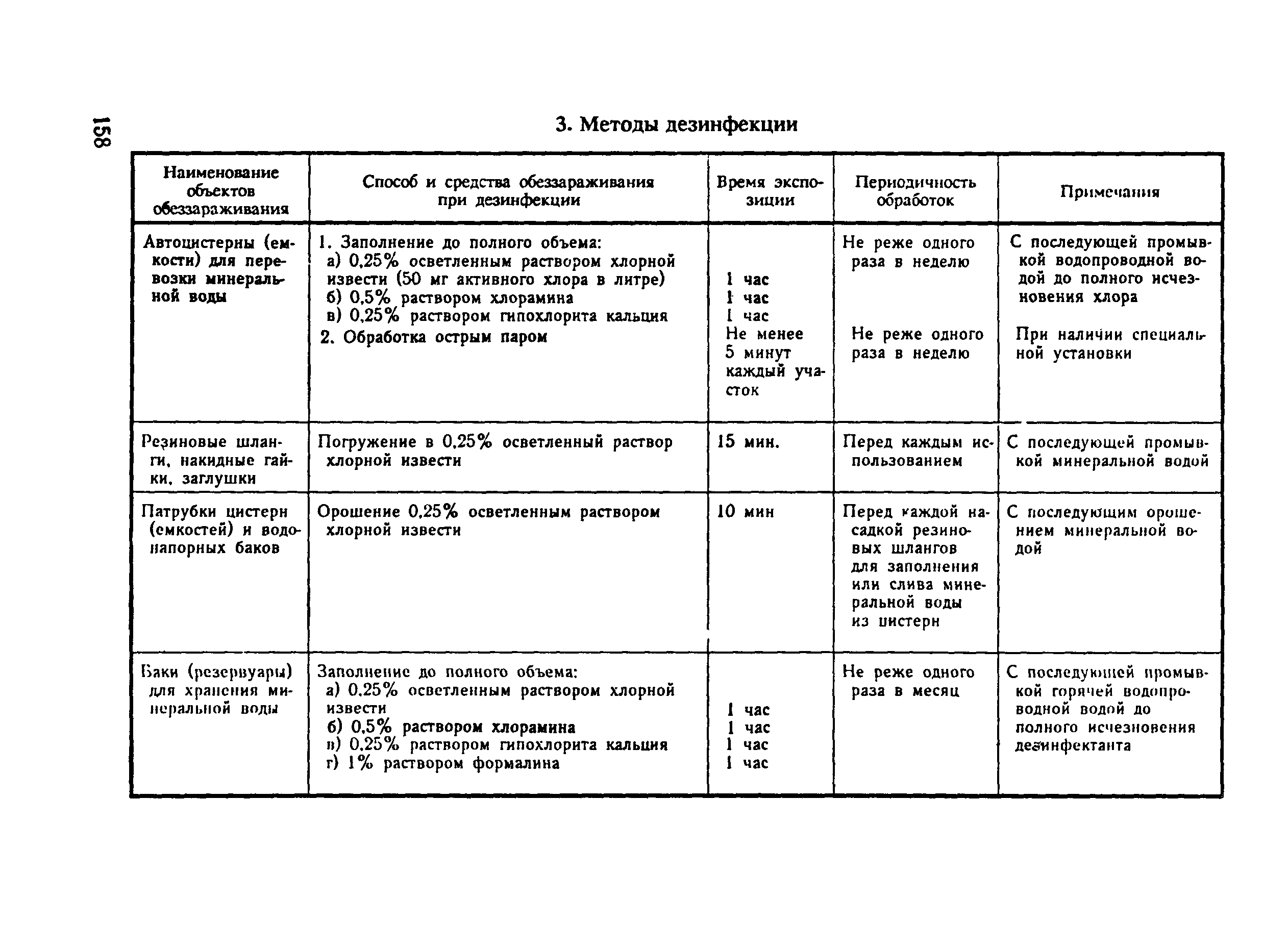 СанПиН 1234-75