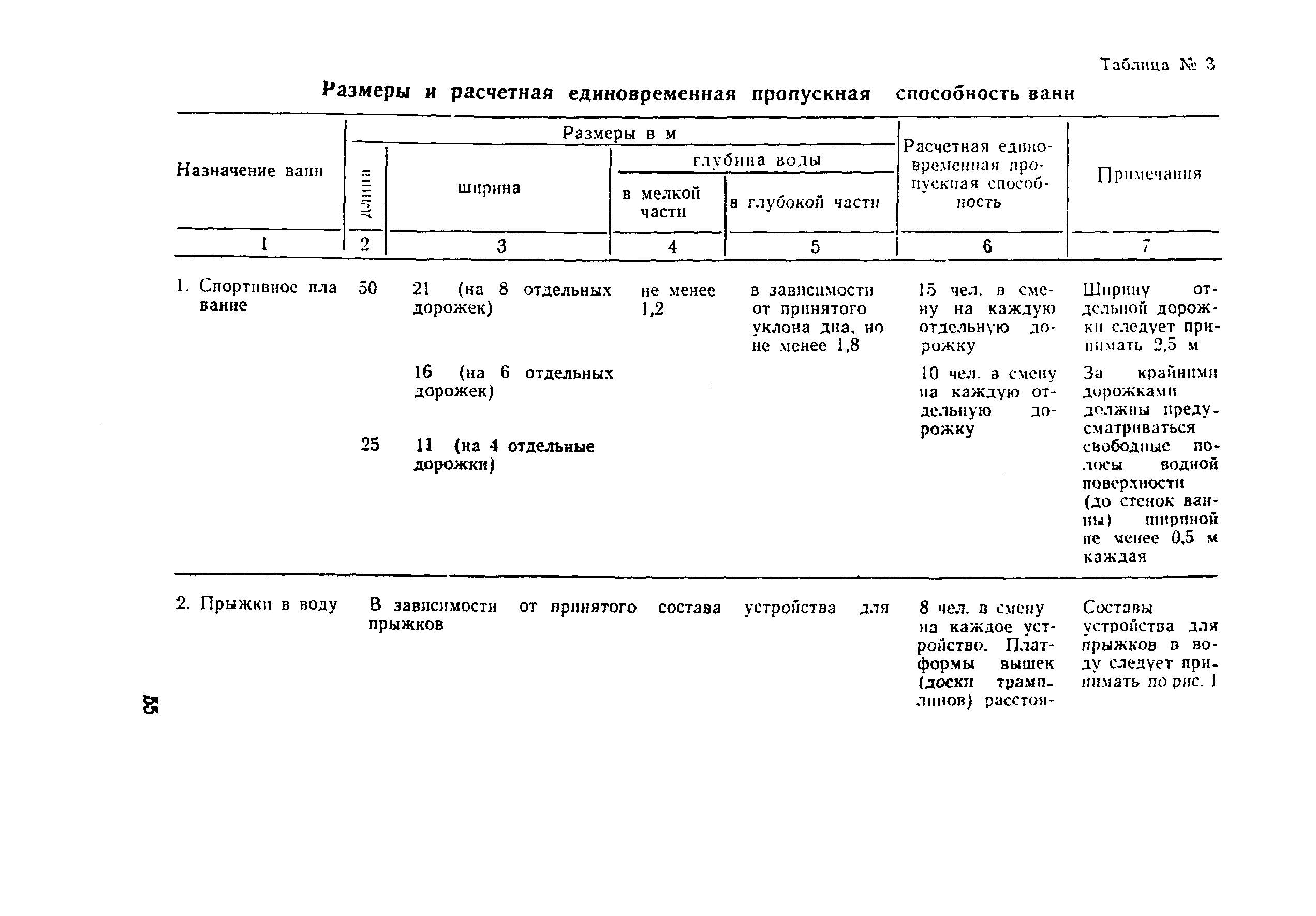 СанПиН 1567-76