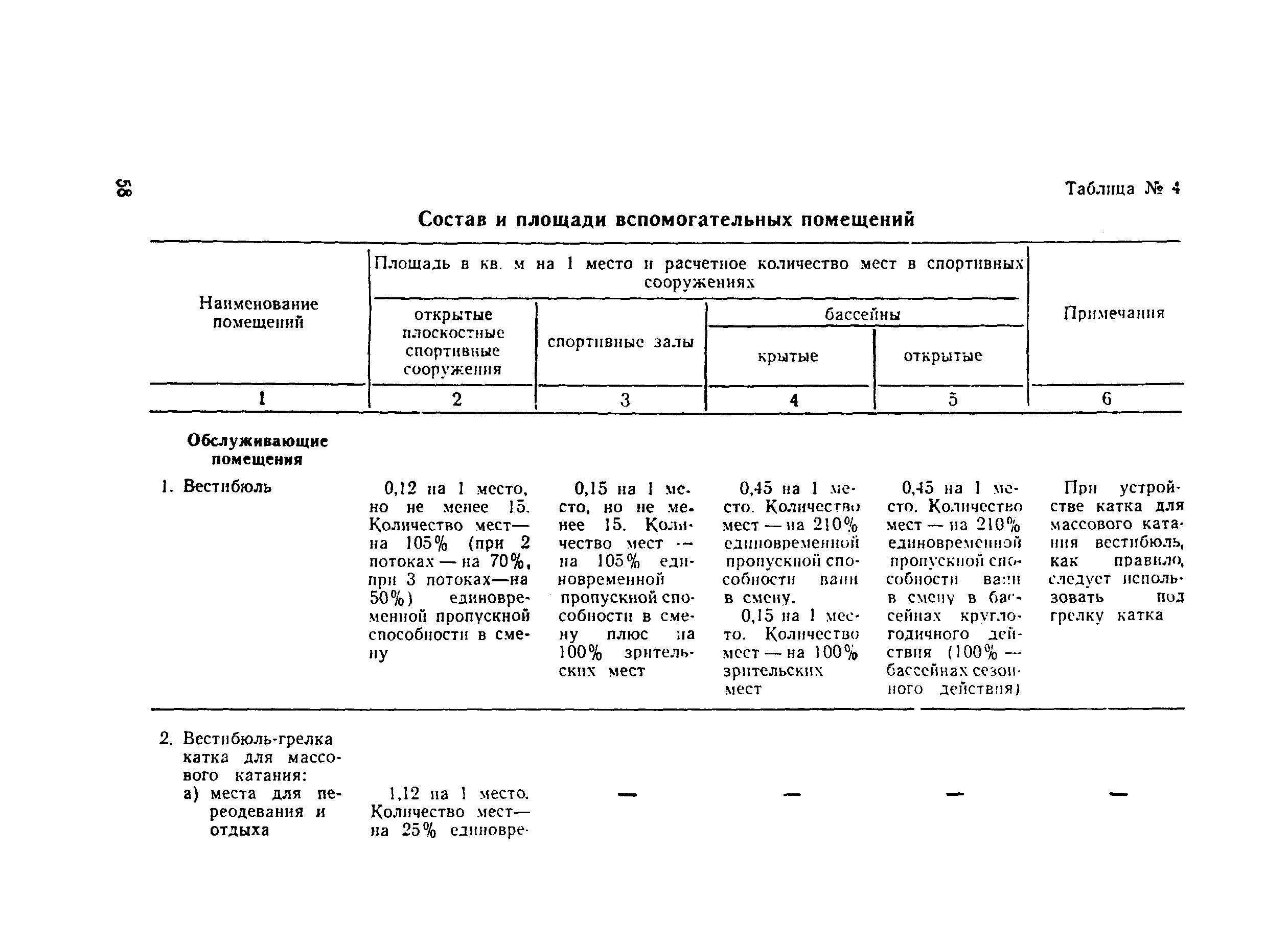 СанПиН 1567-76