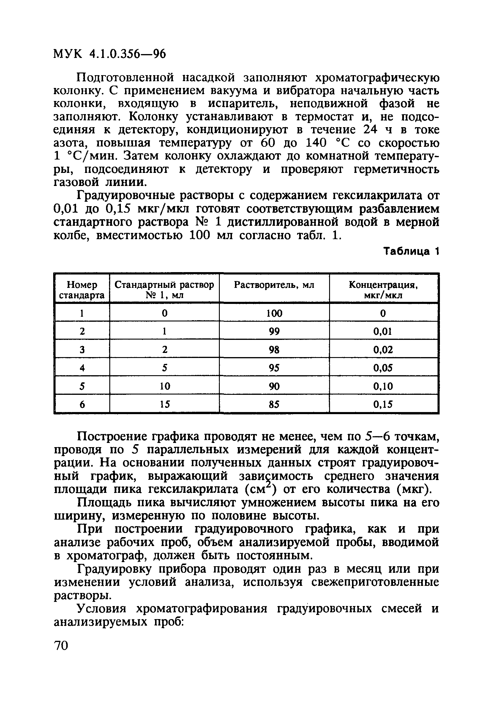 МУК 4.1.0.356-96