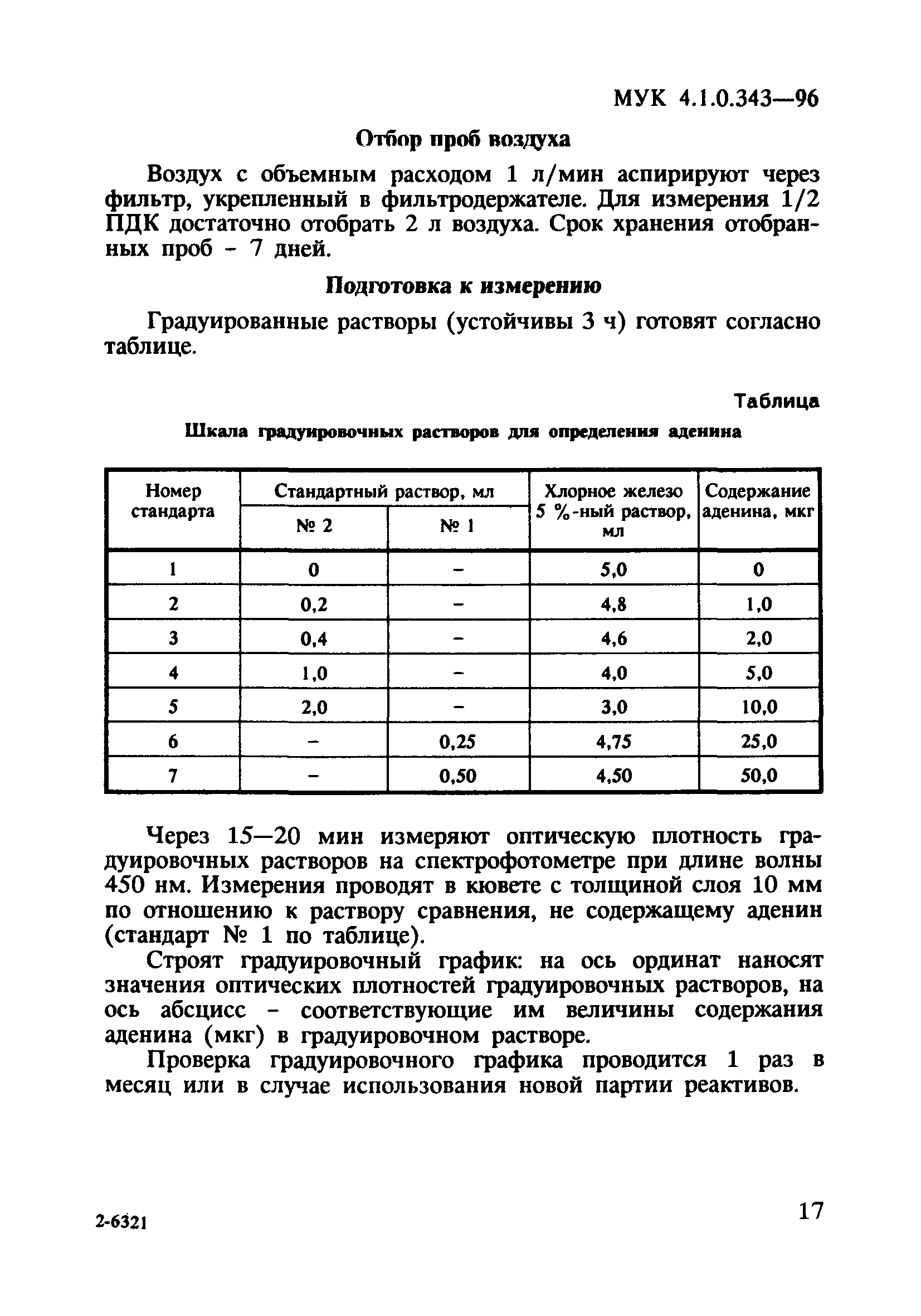 МУК 4.1.0.343-96