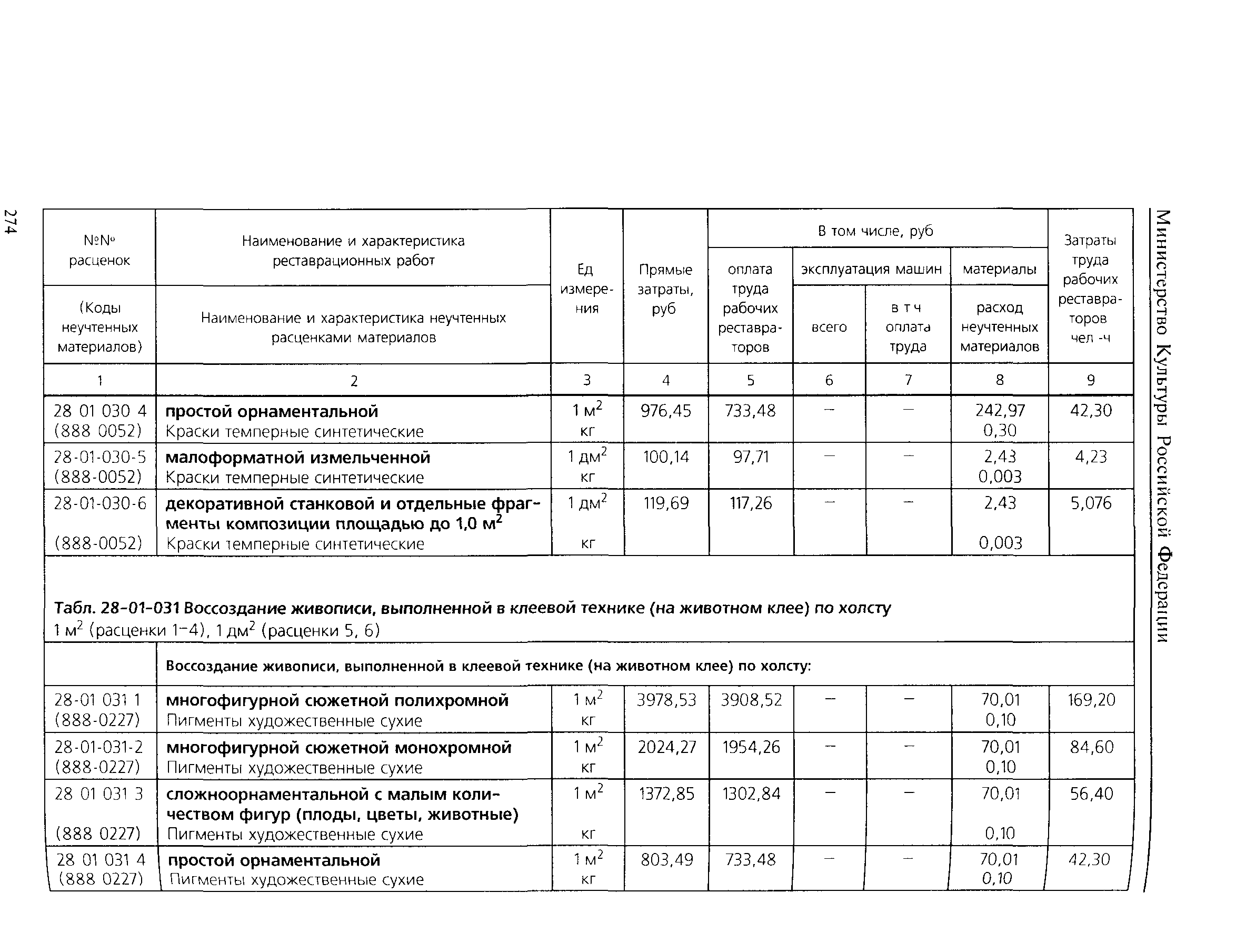 ТЕР 2001-28