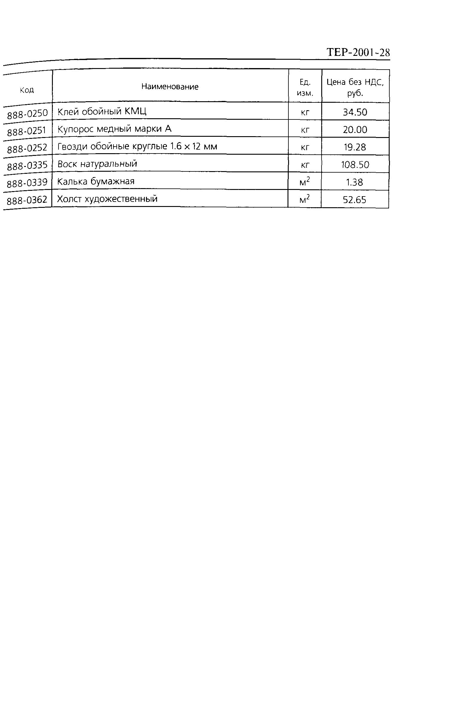 ТЕР 2001-28