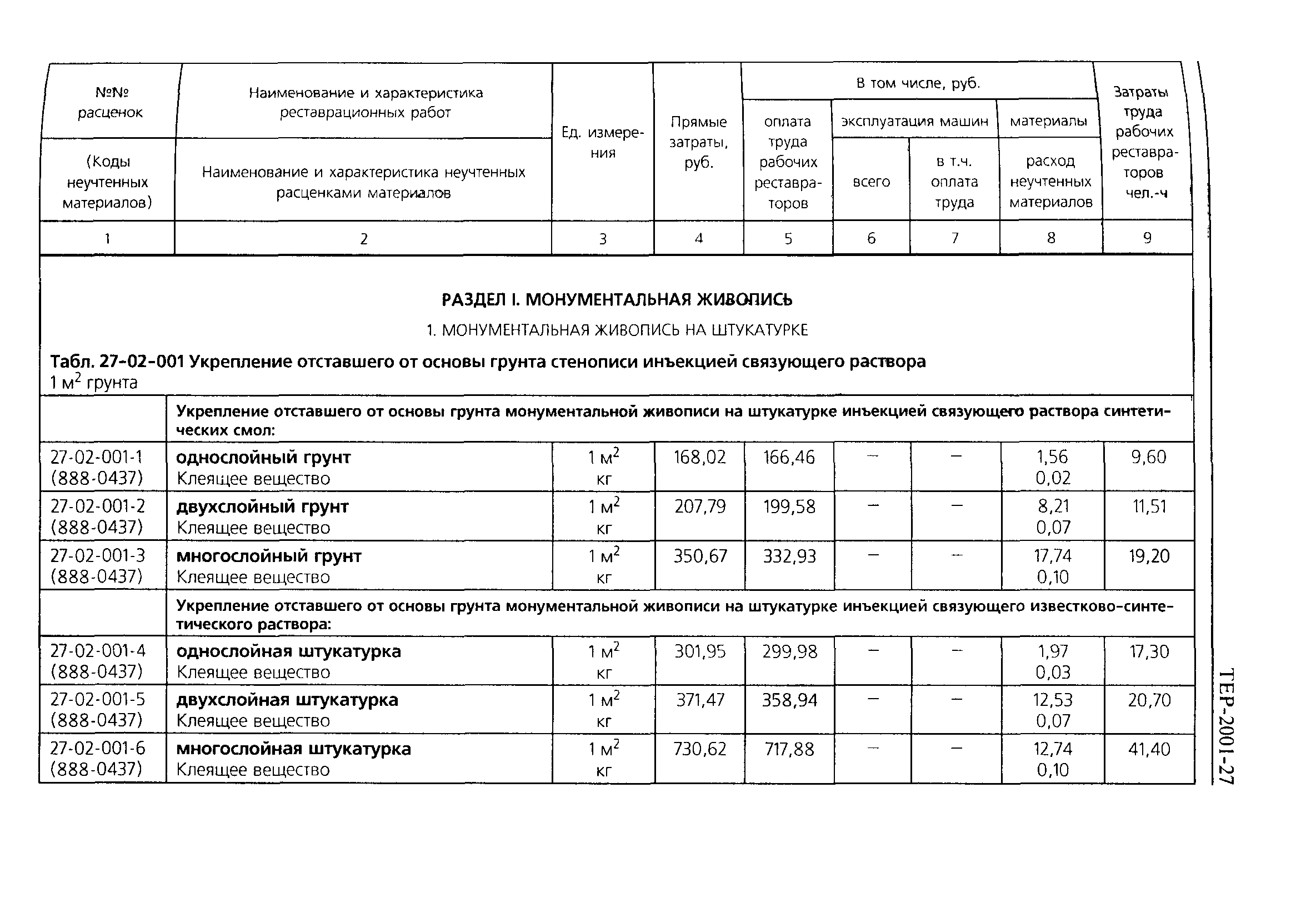 ТЕР 2001-27