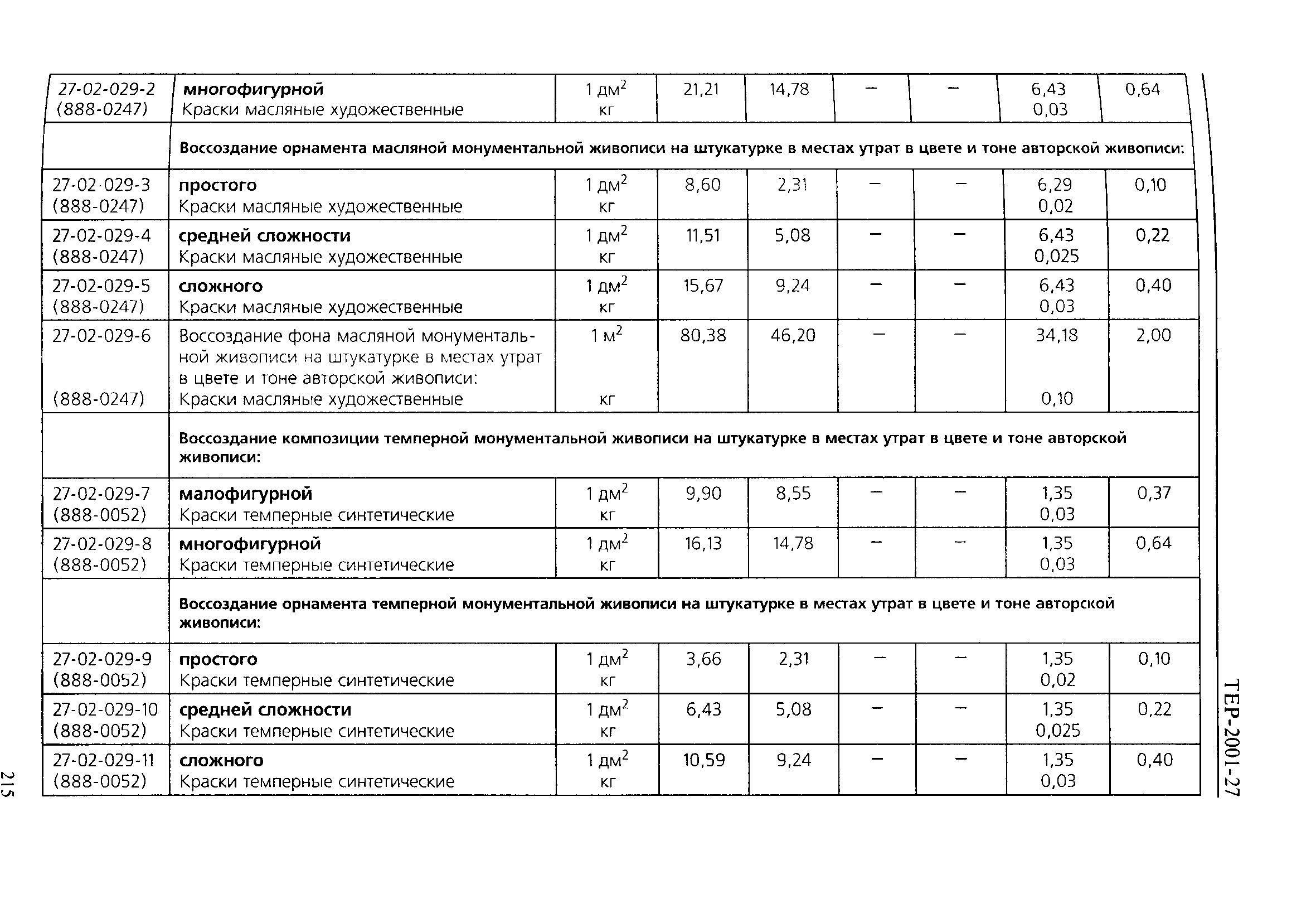 ТЕР 2001-27