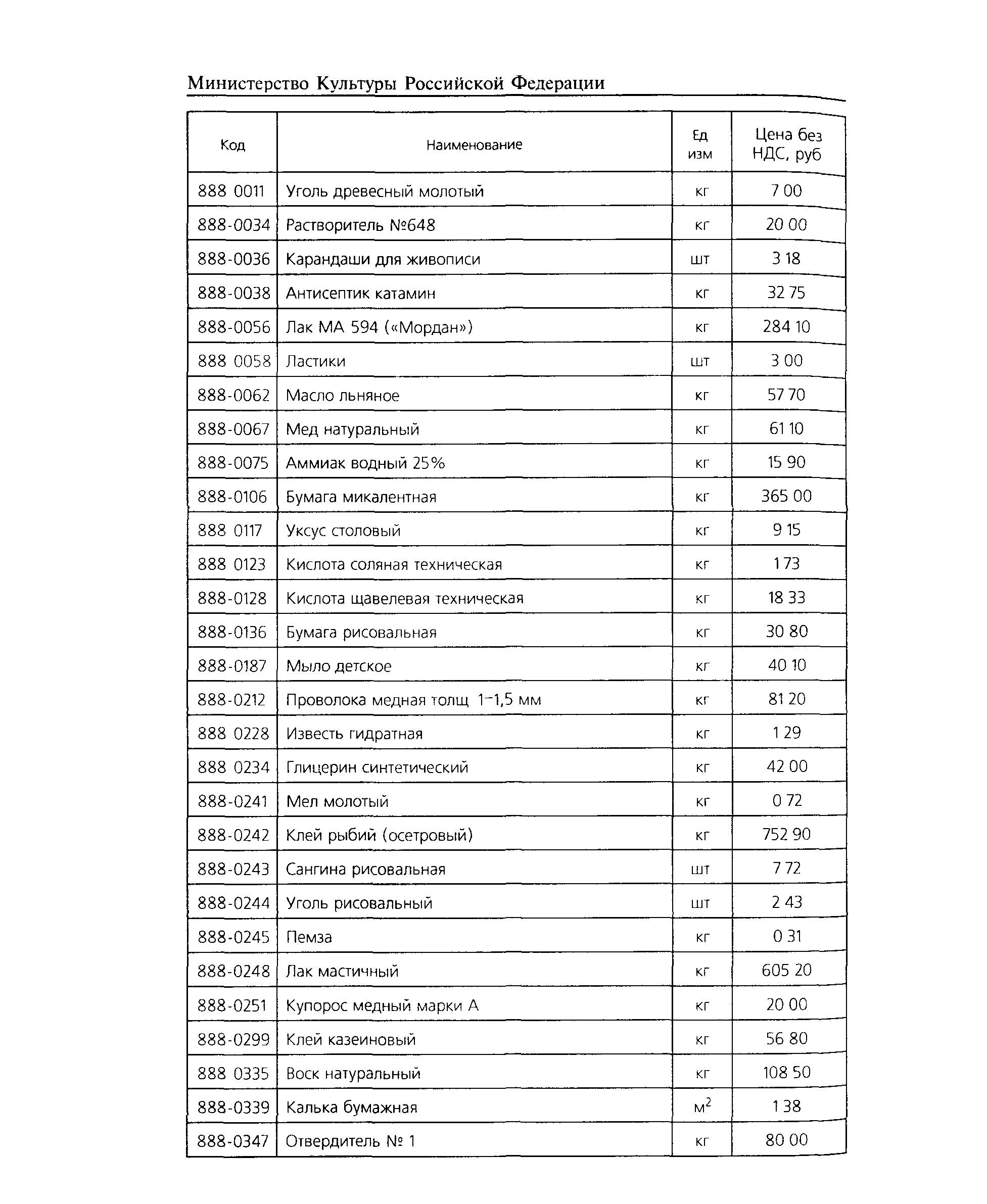 ТЕР 2001-27