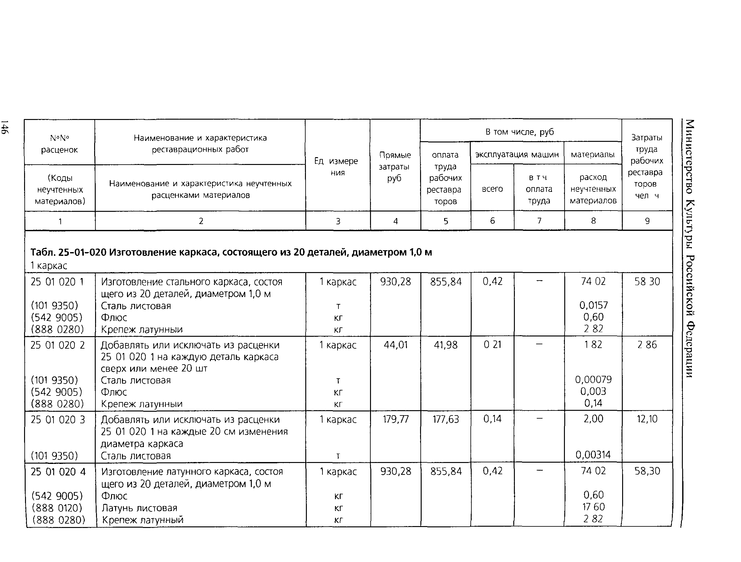 ТЕР 2001-25