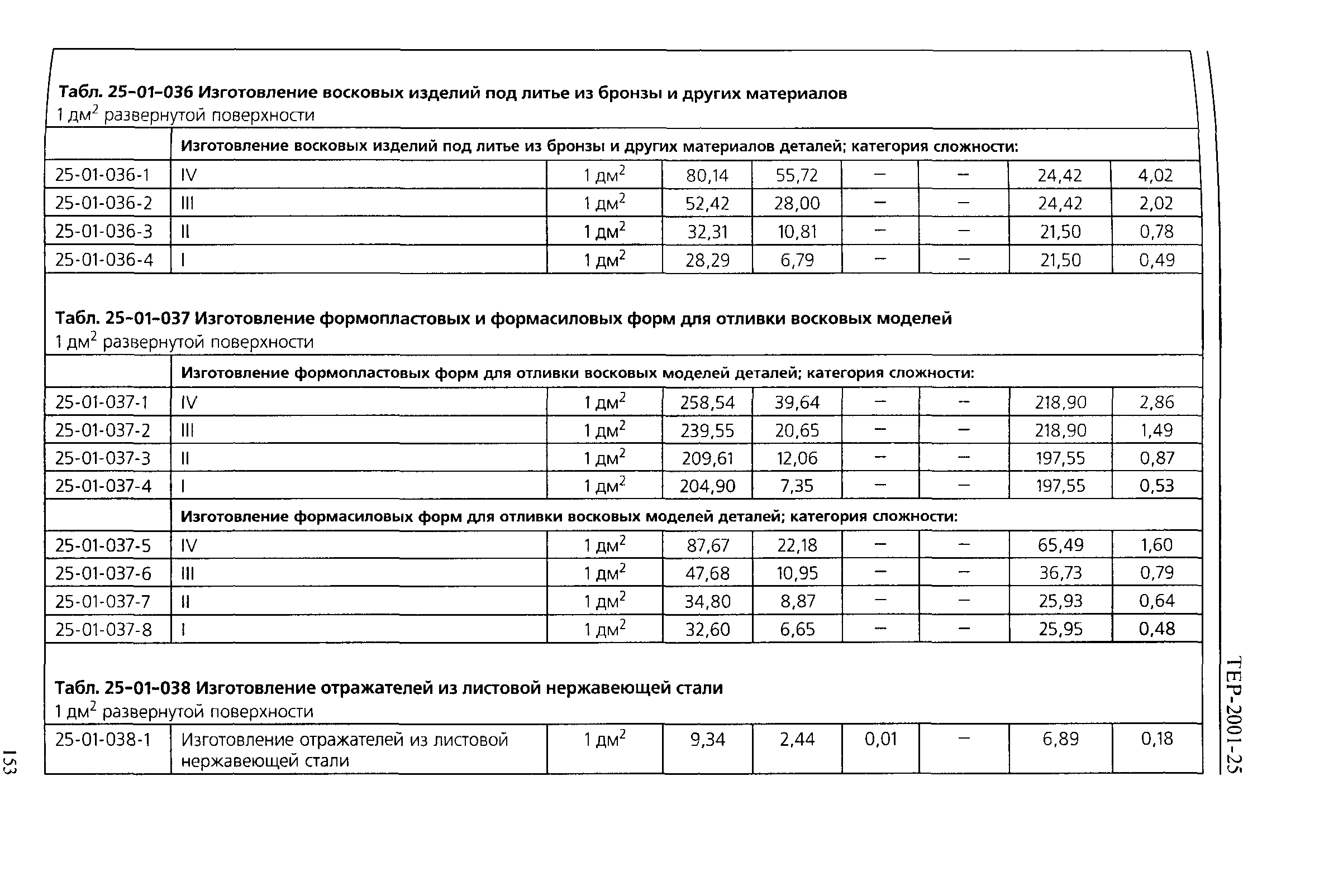 ТЕР 2001-25