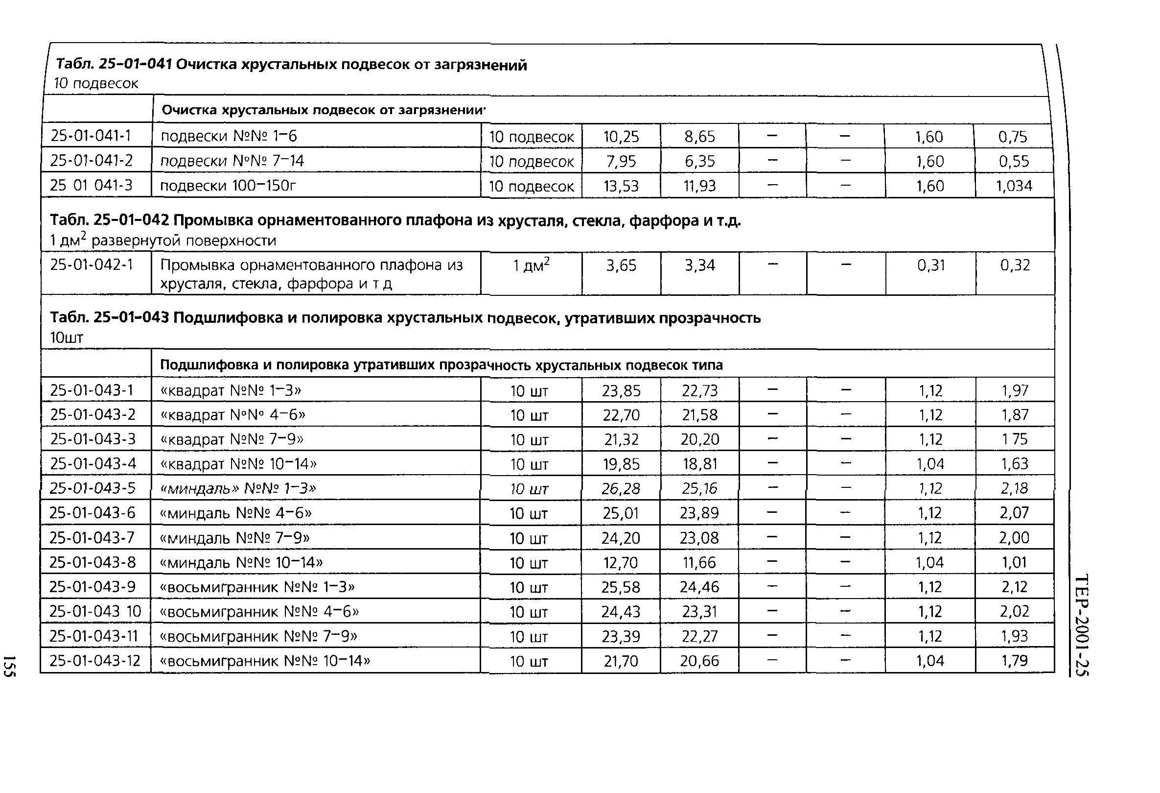 ТЕР 2001-25