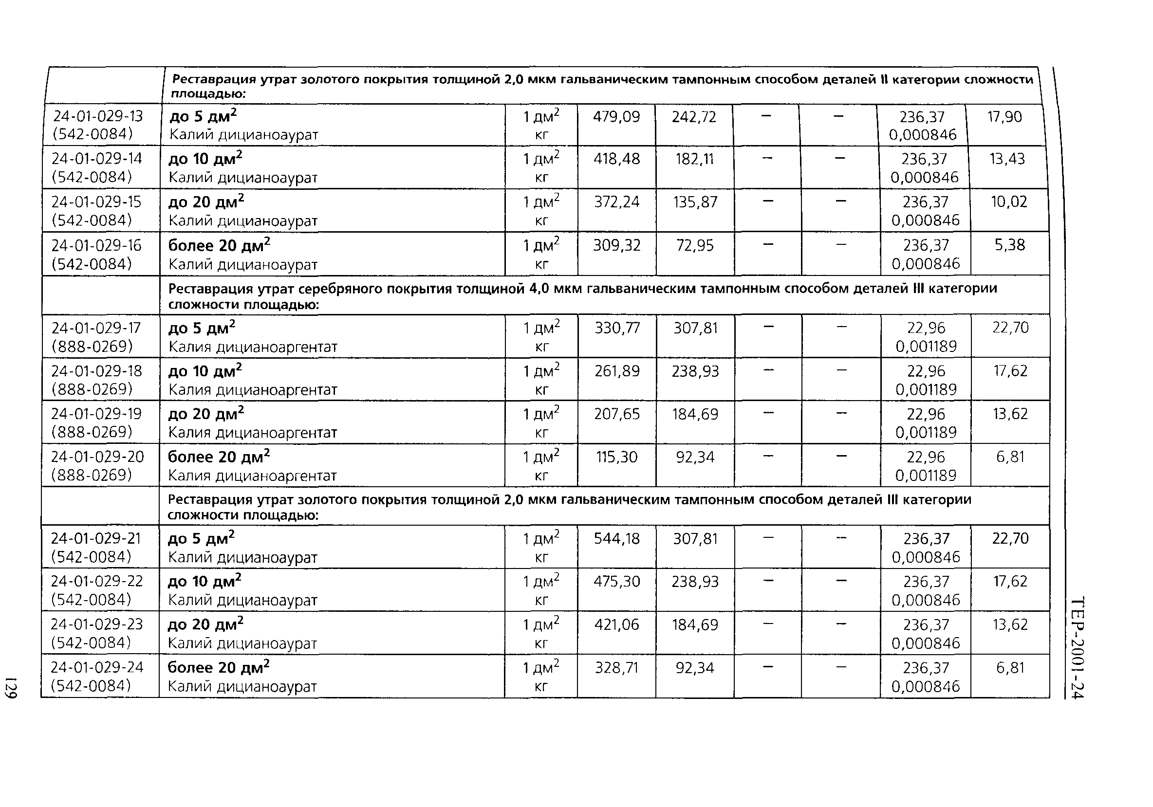 ТЕР 2001-24