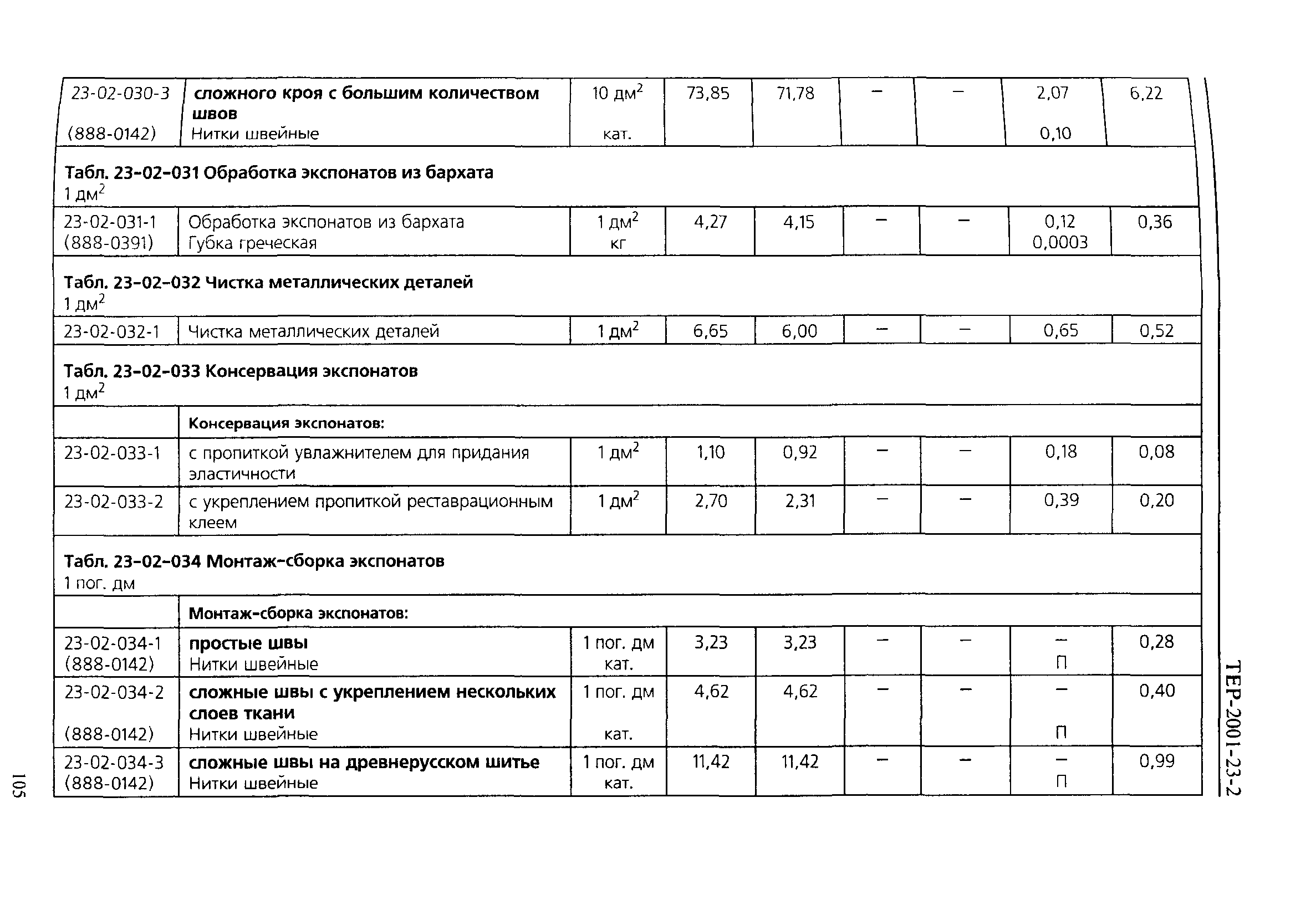 ТЕР 2001-23-2