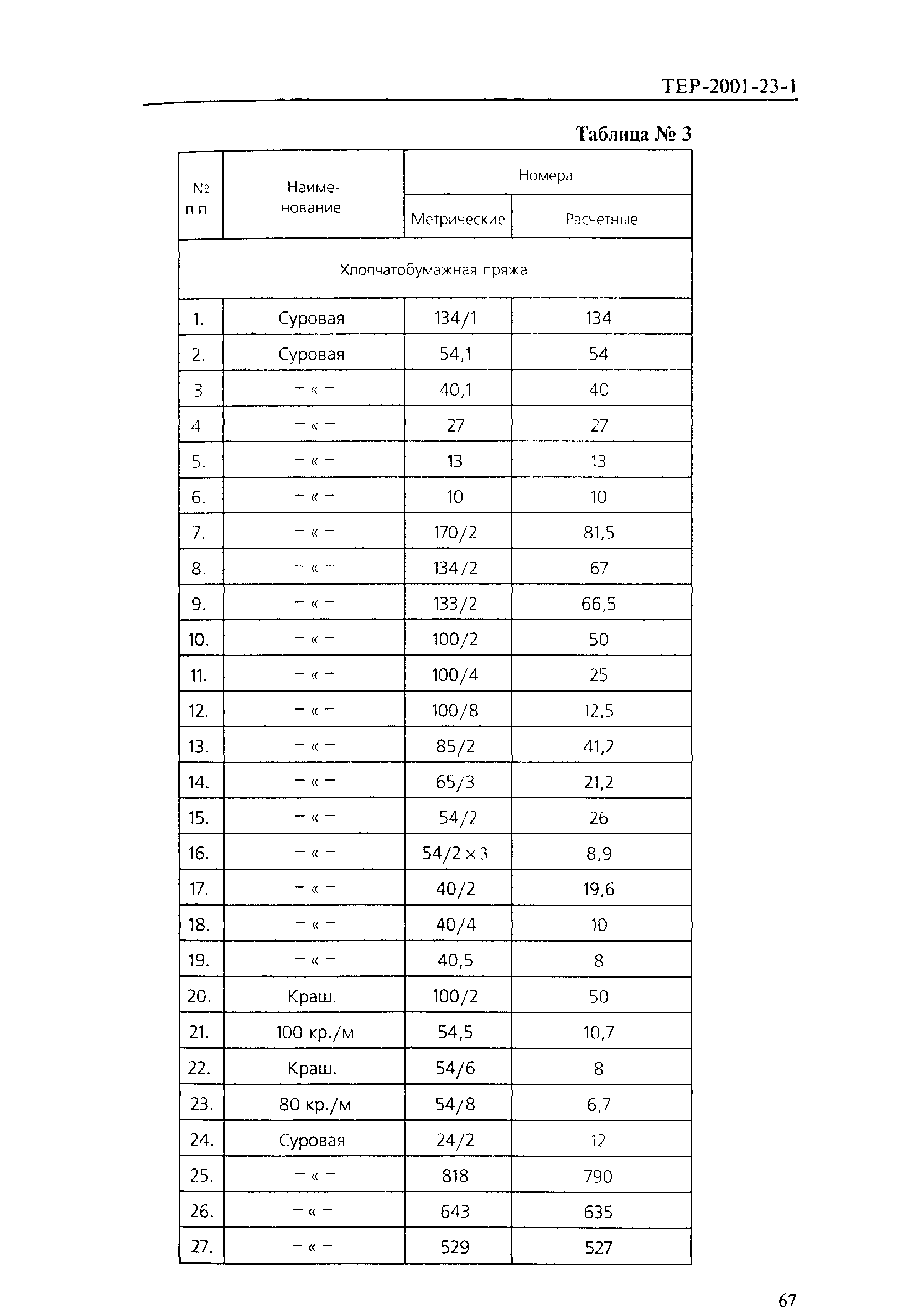 ТЕР 2001-23-1