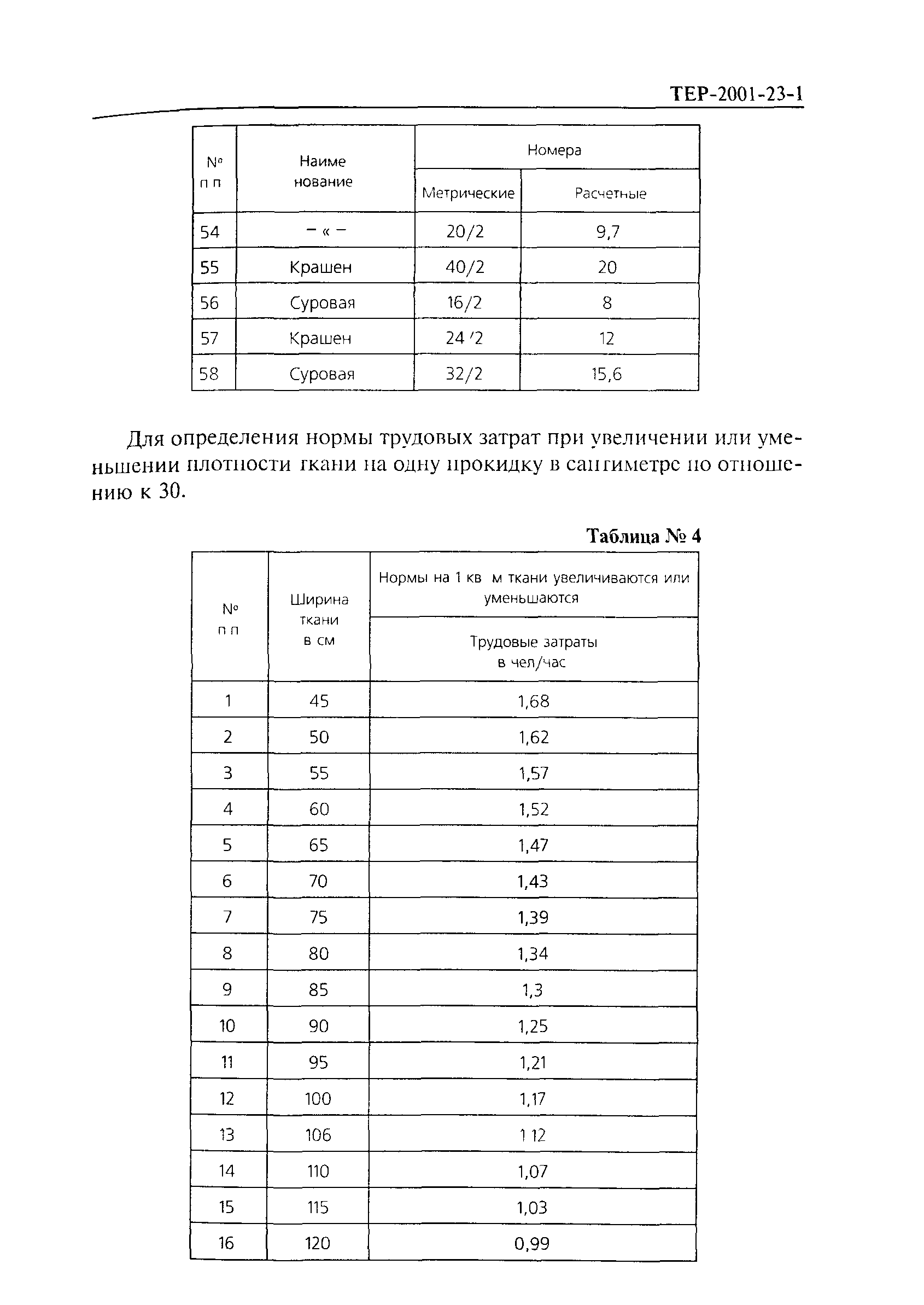 ТЕР 2001-23-1