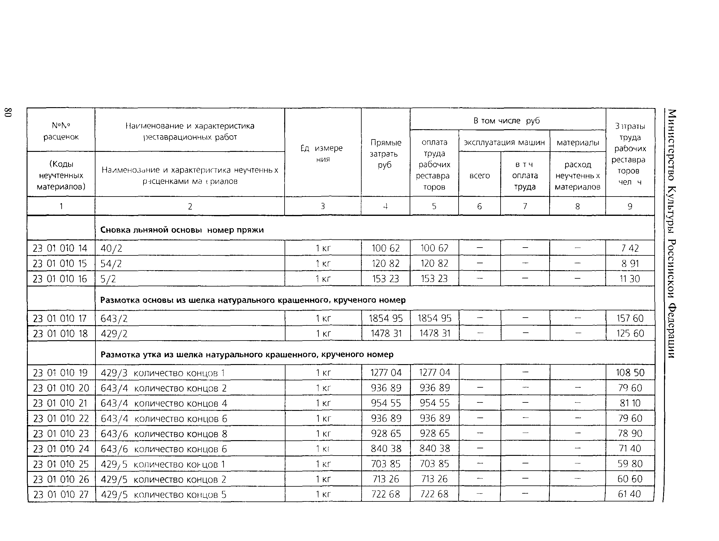 ТЕР 2001-23-1