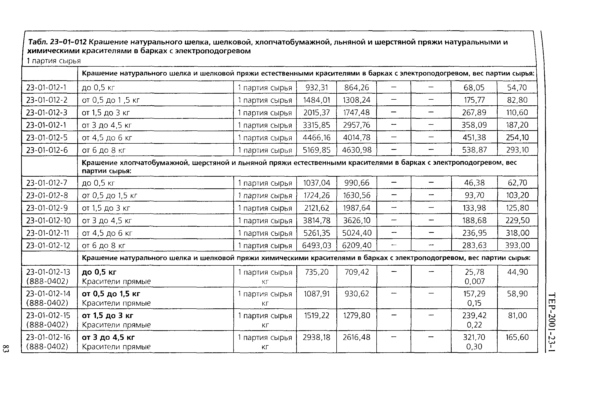 ТЕР 2001-23-1