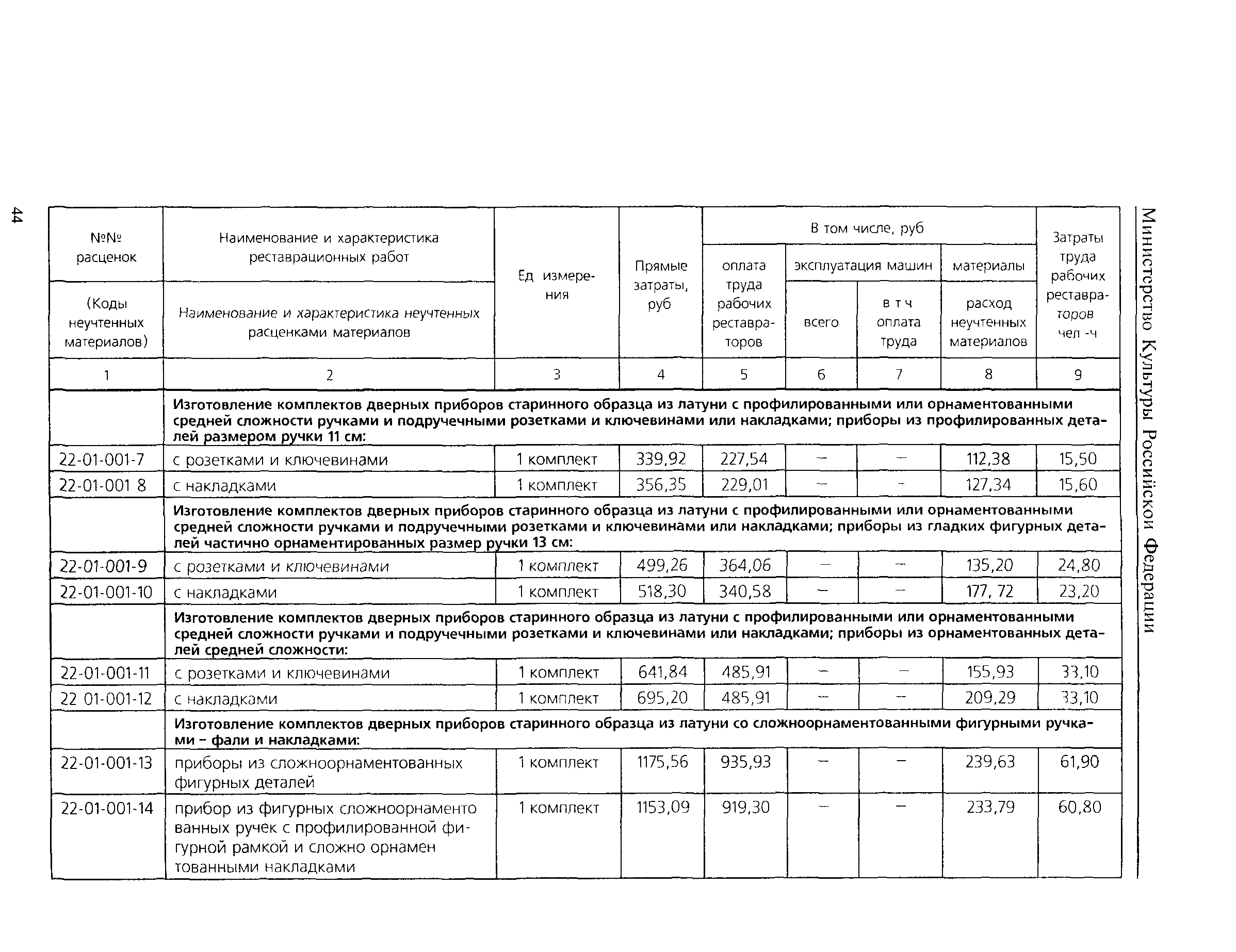 ТЕР 2001-22