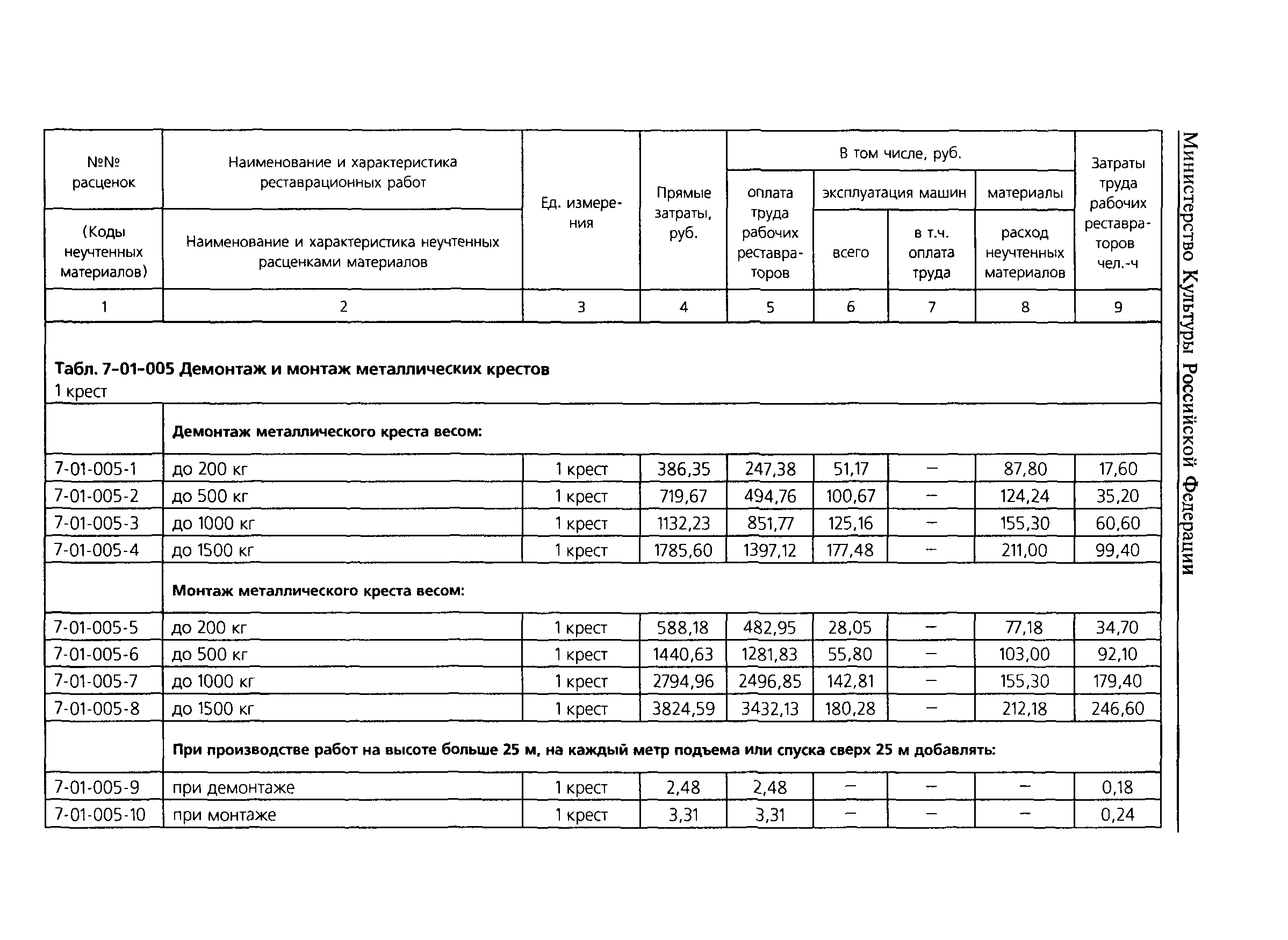 ТЕР 2001-07