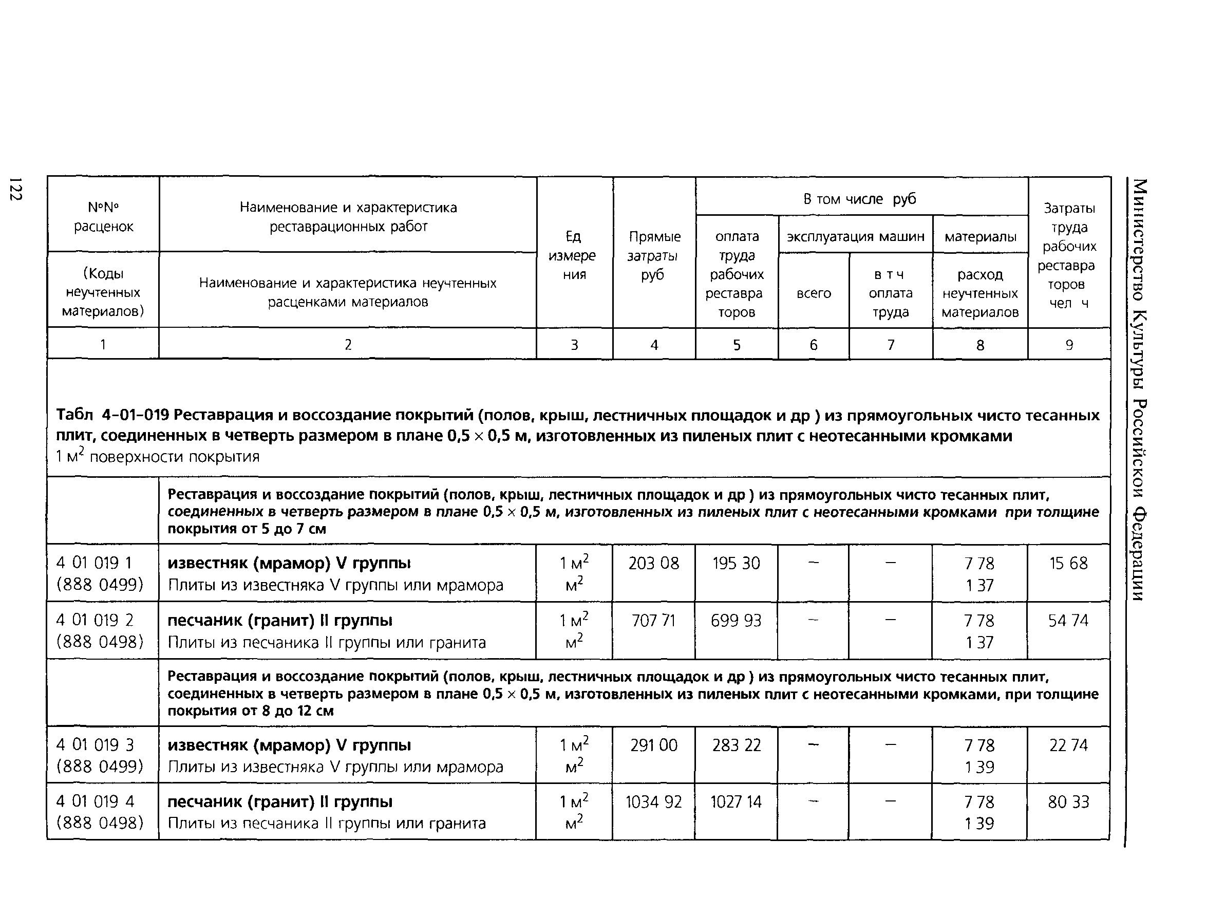 ТЕР 2001-04