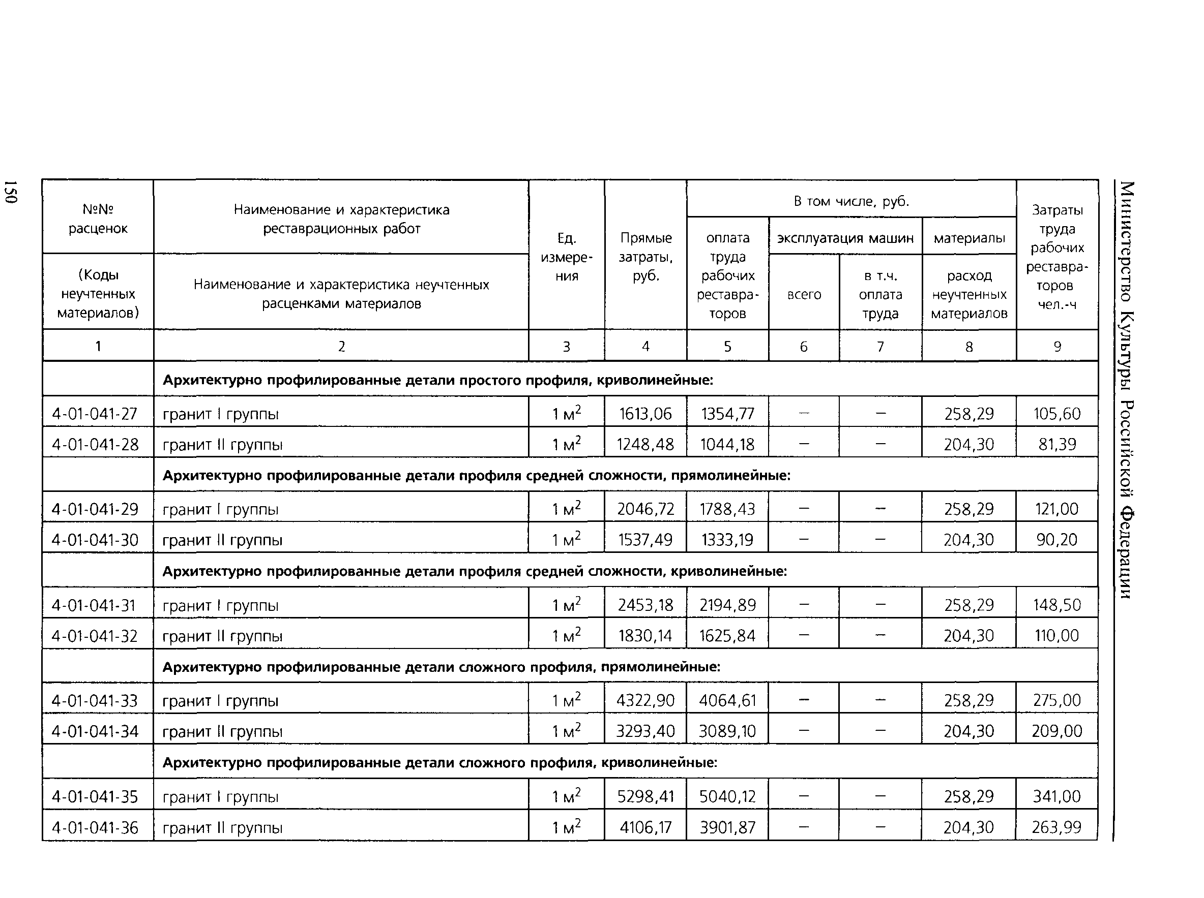 ТЕР 2001-04